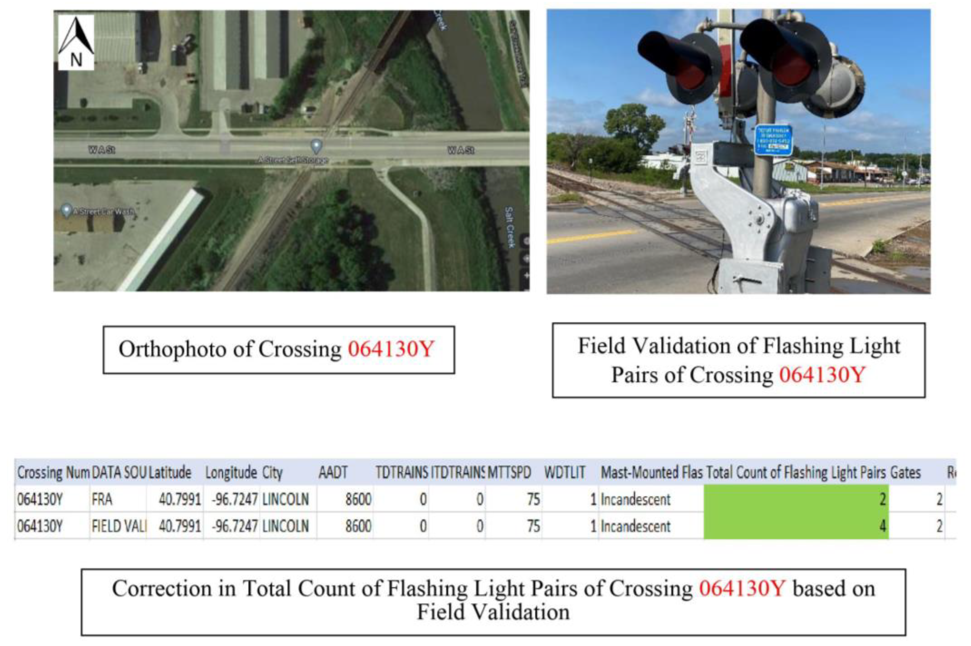 Highway-Rail Grade Crossings Overview