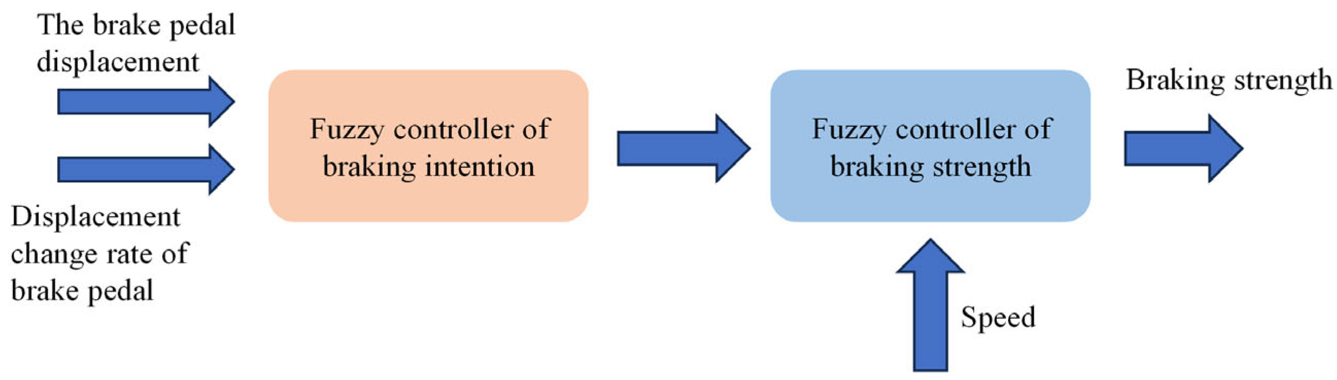 Applsci 13 11547 g005