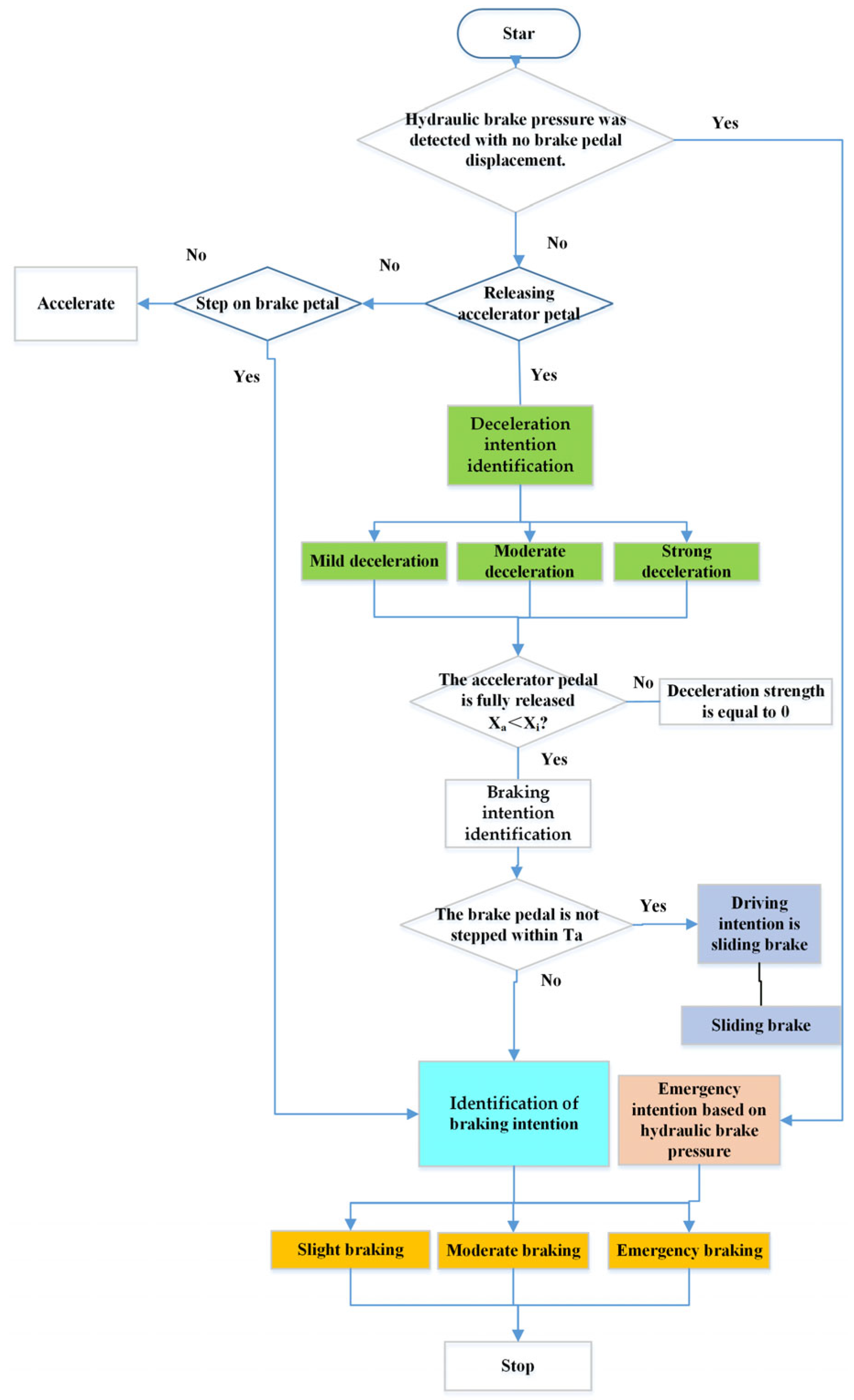 Applsci 13 11547 g010