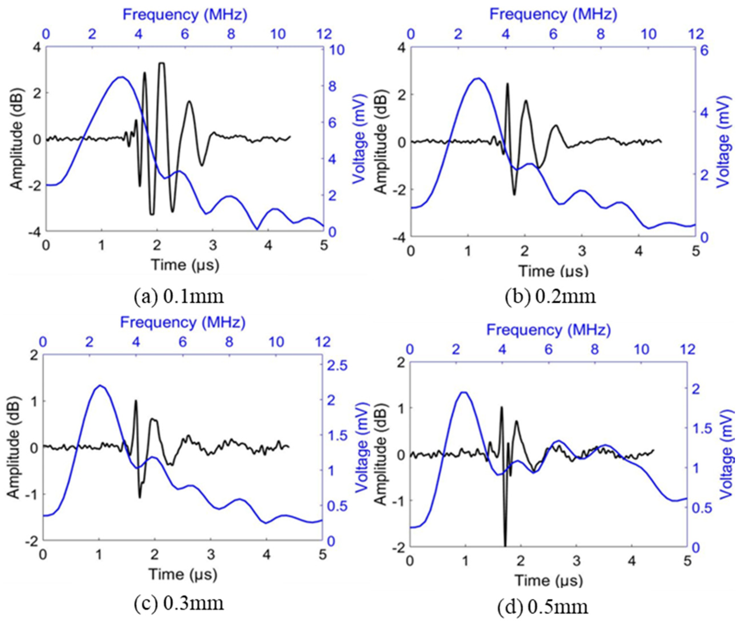 Applsci 13 11559 g004