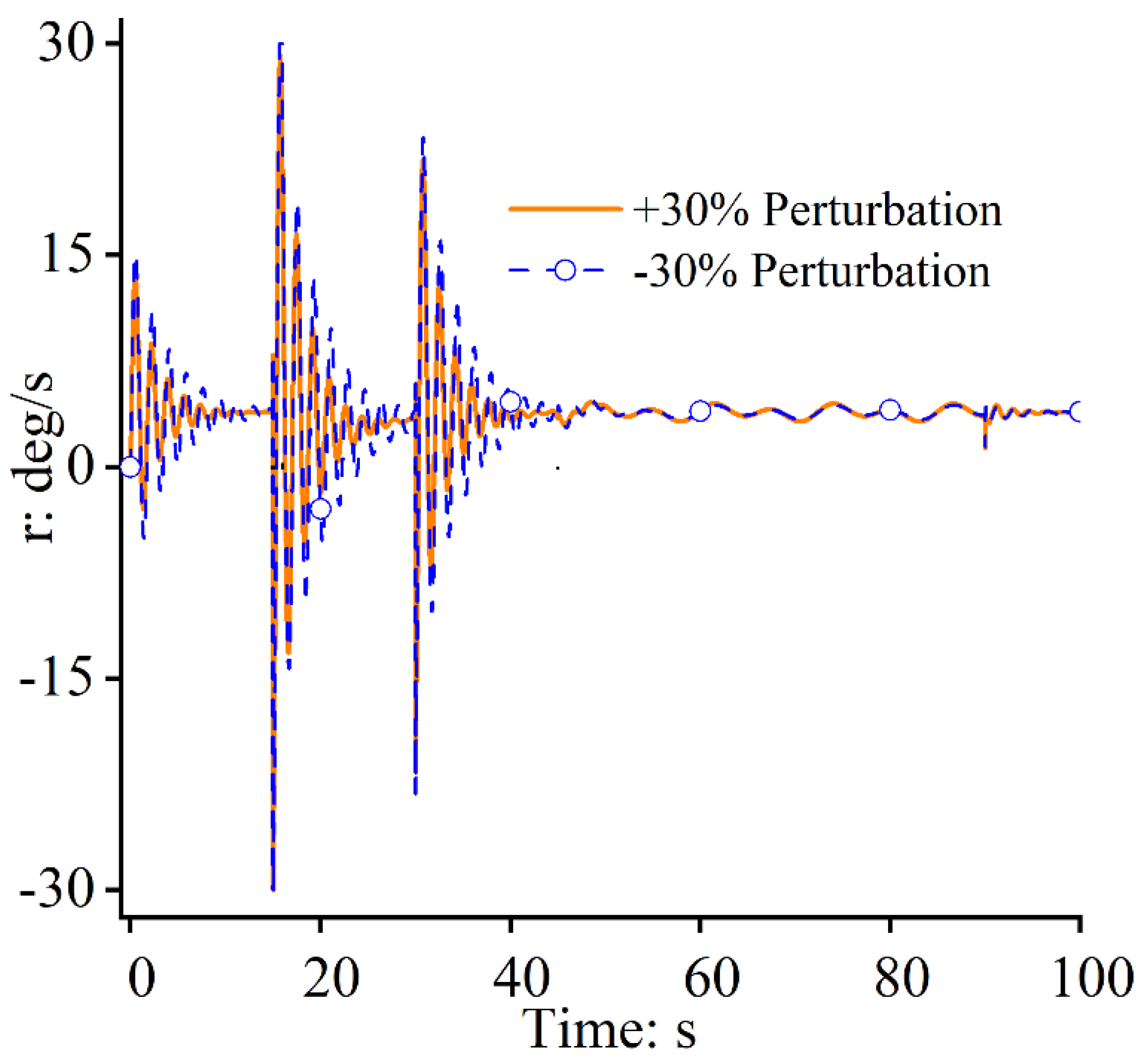 Applsci 13 11577 g016