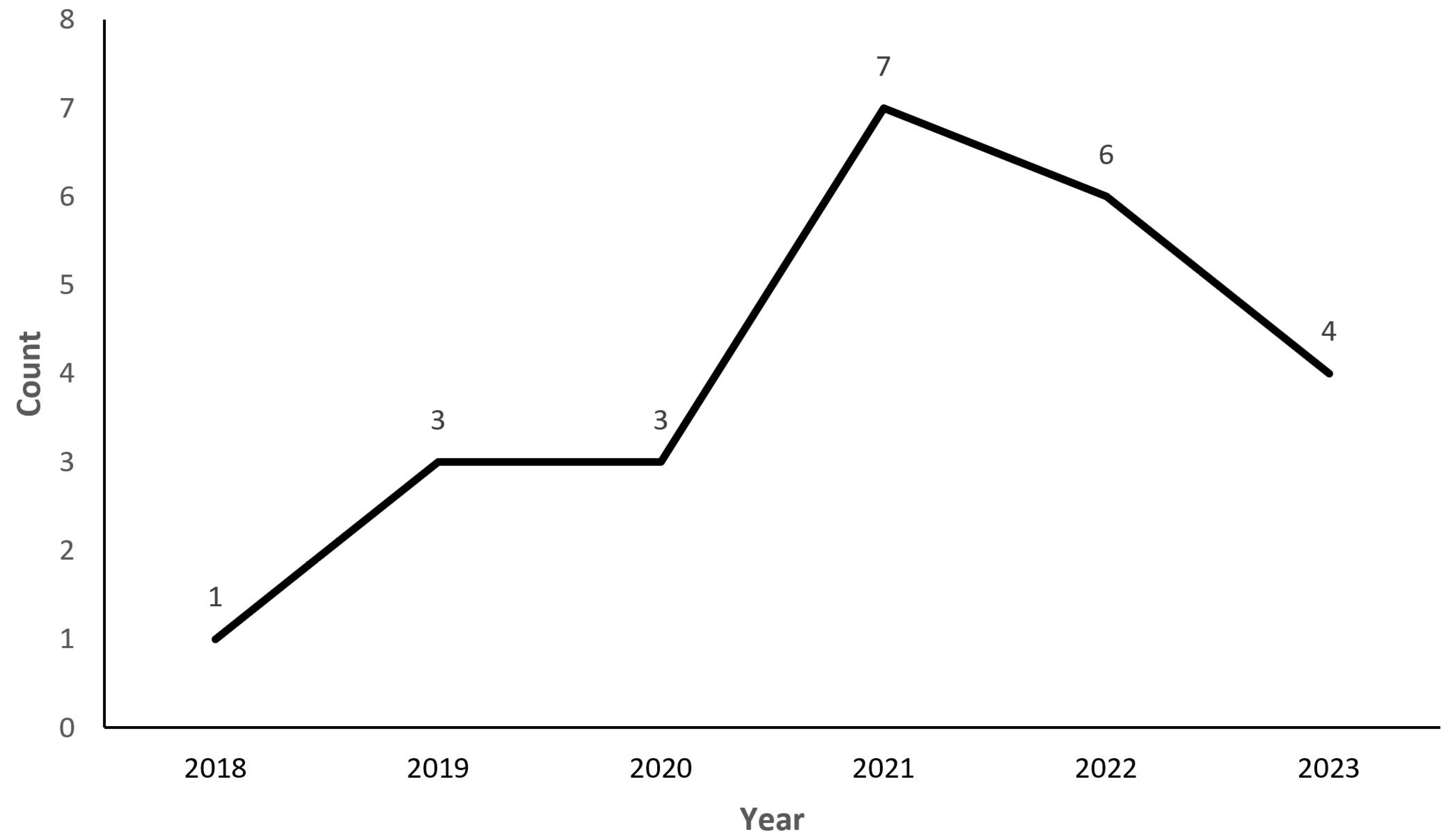 Applsci 13 11586 g003