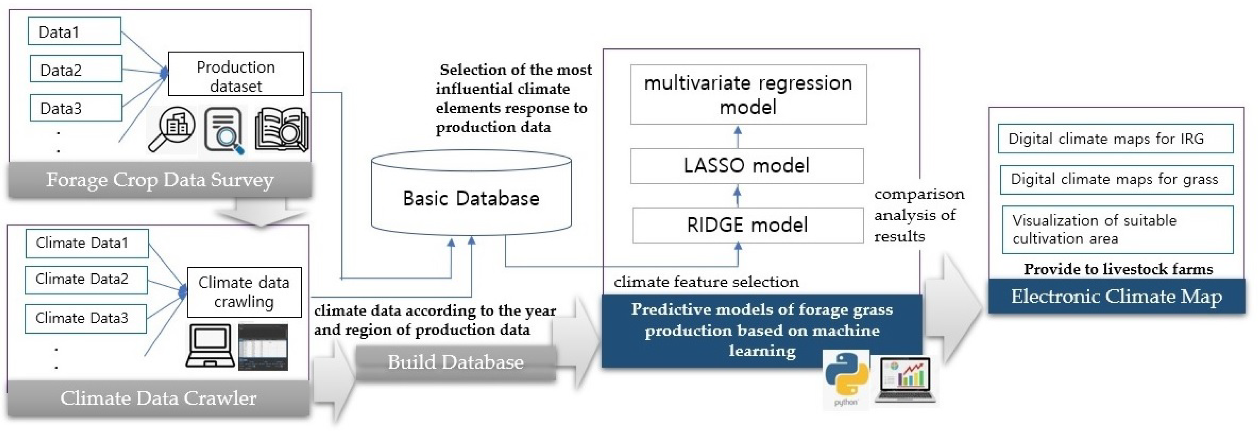 Applsci 13 11603 g002