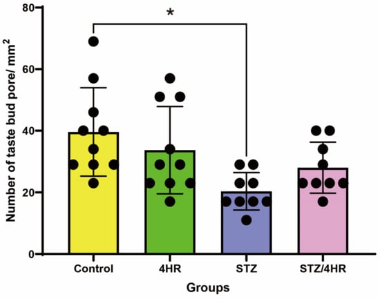 https://www.mdpi.com/applsci/applsci-13-11617/article_deploy/html/images/applsci-13-11617-g003-550.jpg