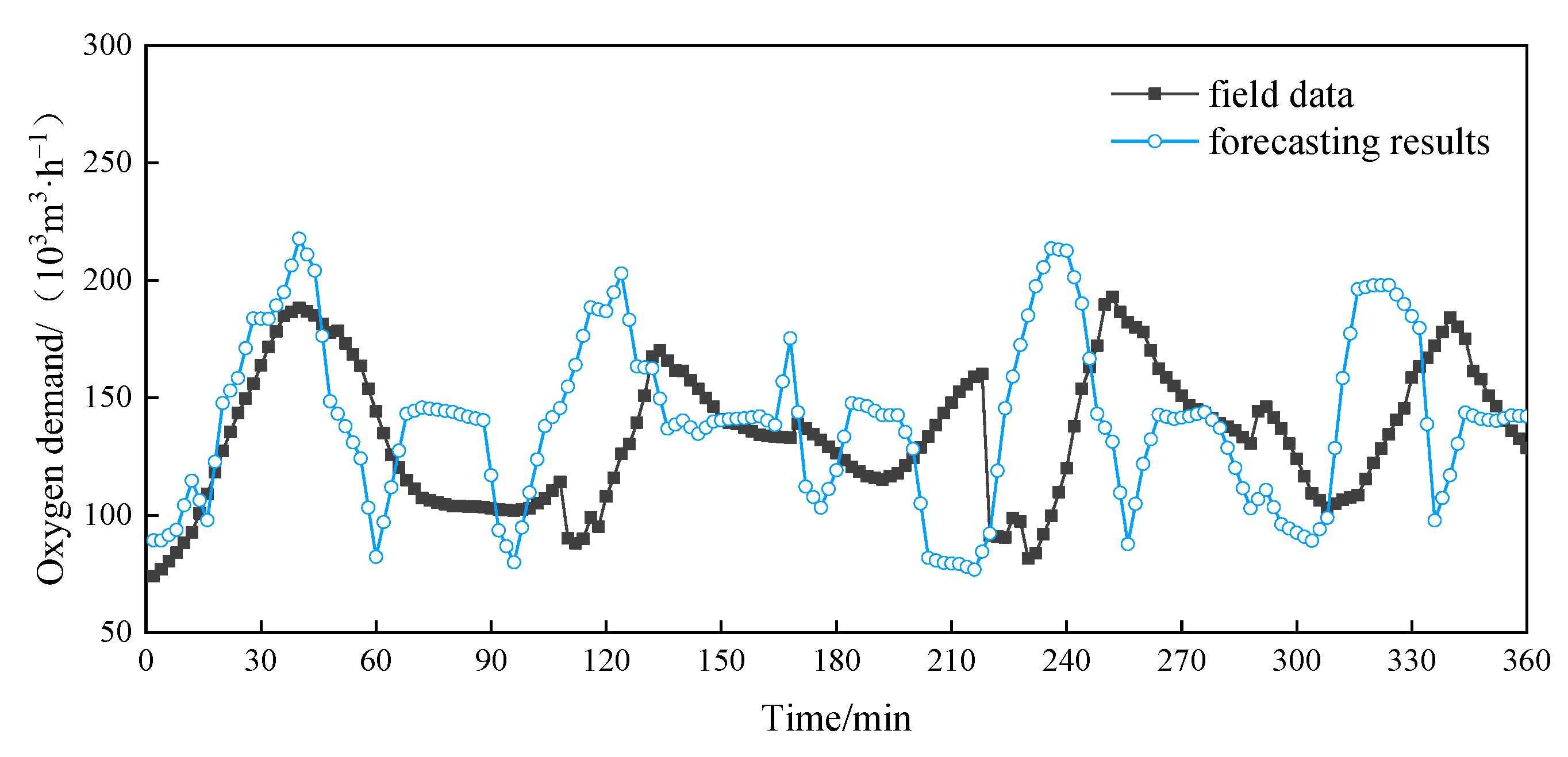 Applsci 13 11618 g003