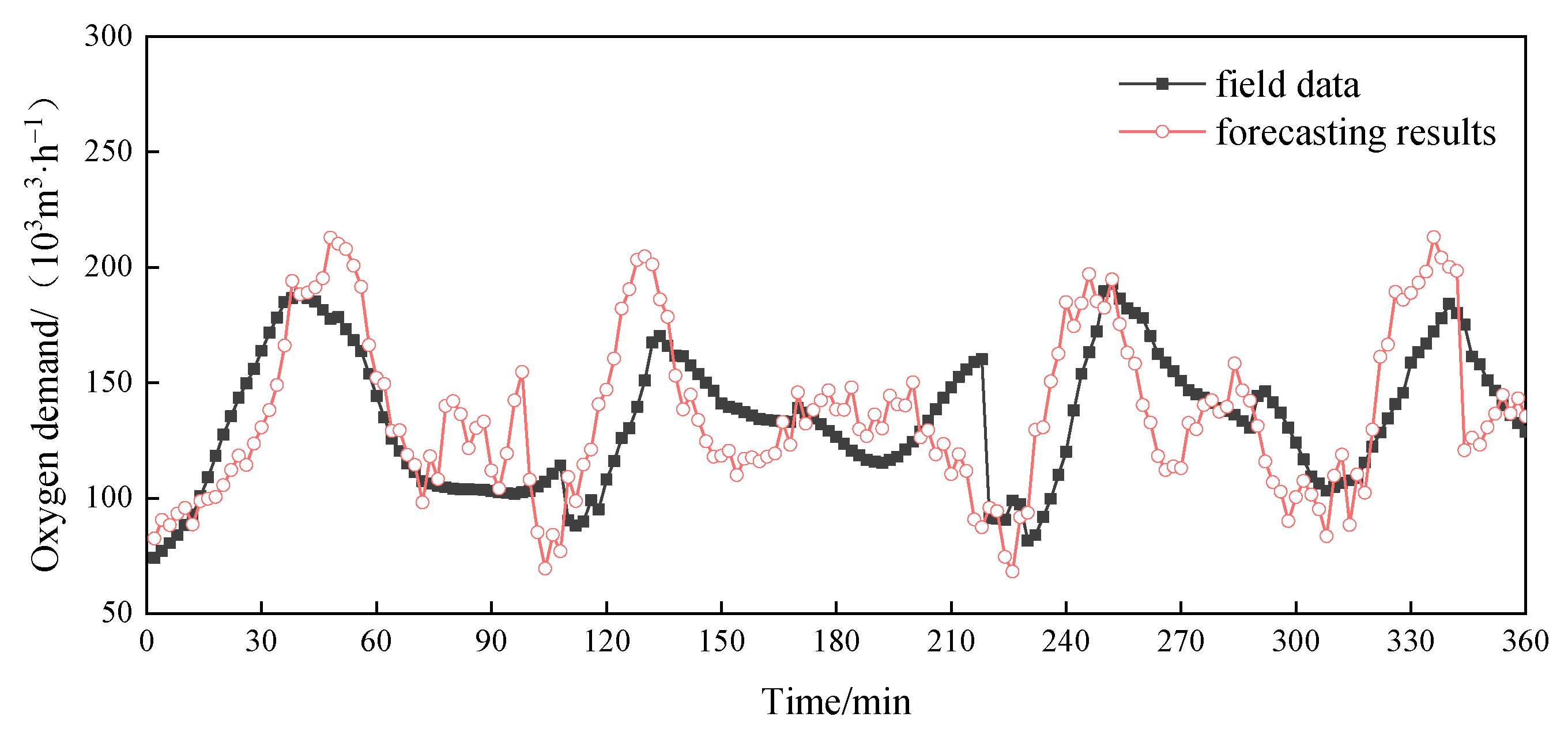 Applsci 13 11618 g004