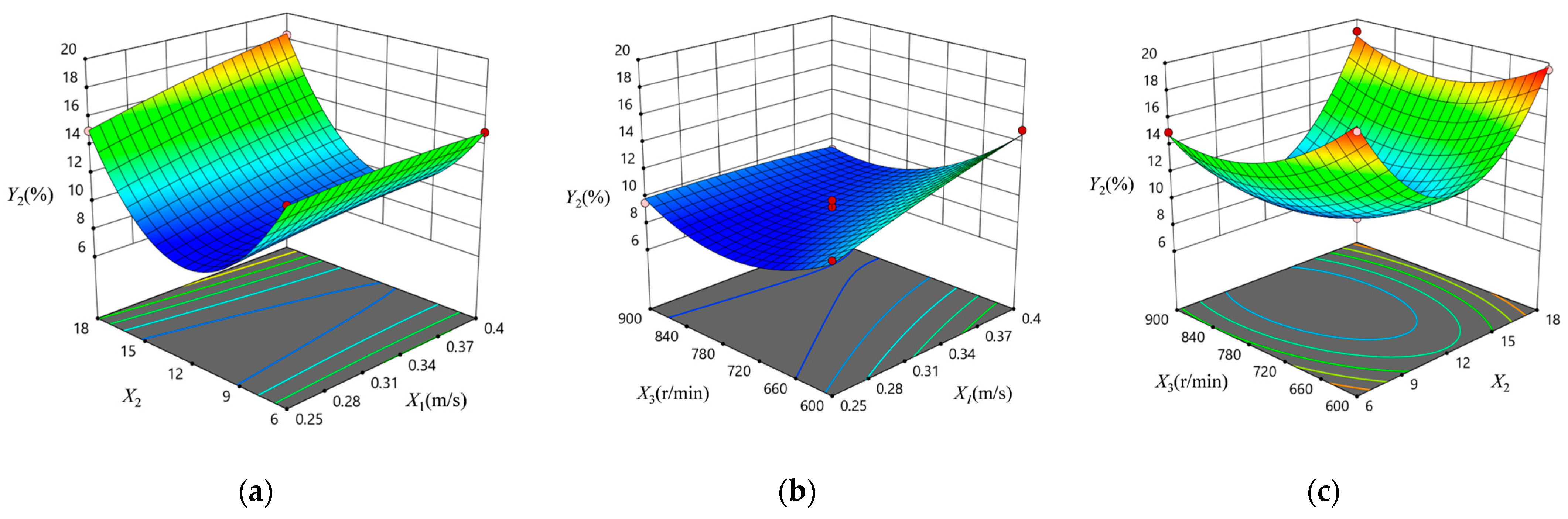 Applsci 13 11650 g011
