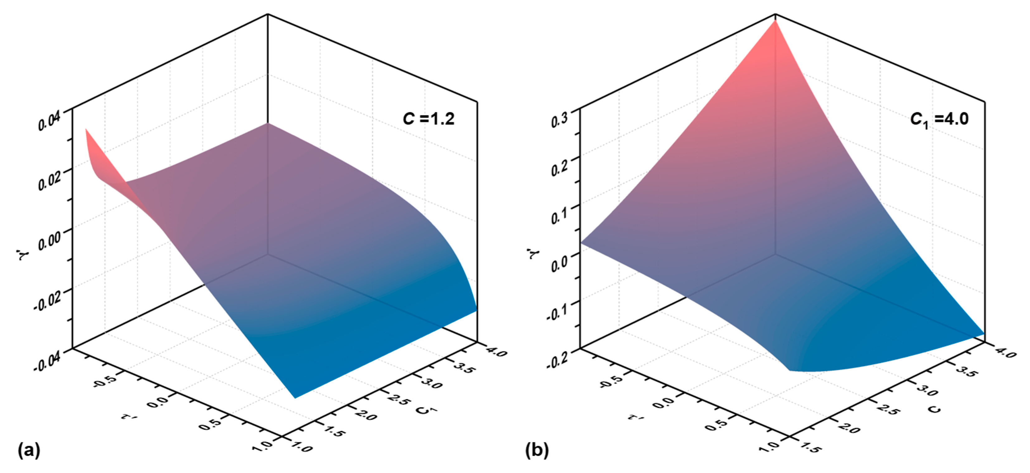 Applsci 13 11663 g006