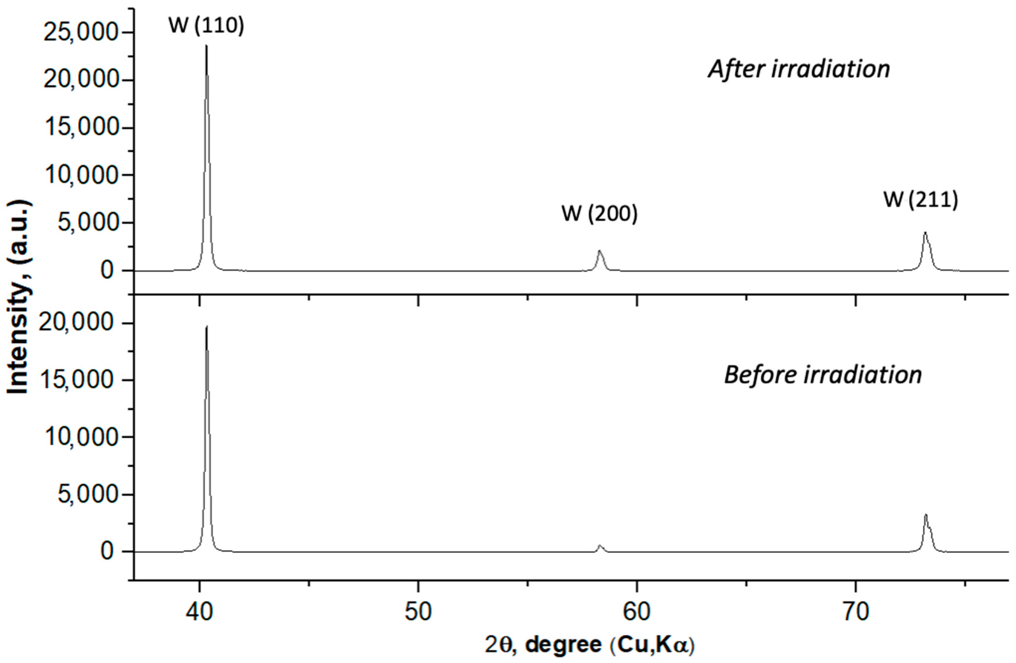 Applsci 13 11673 g004
