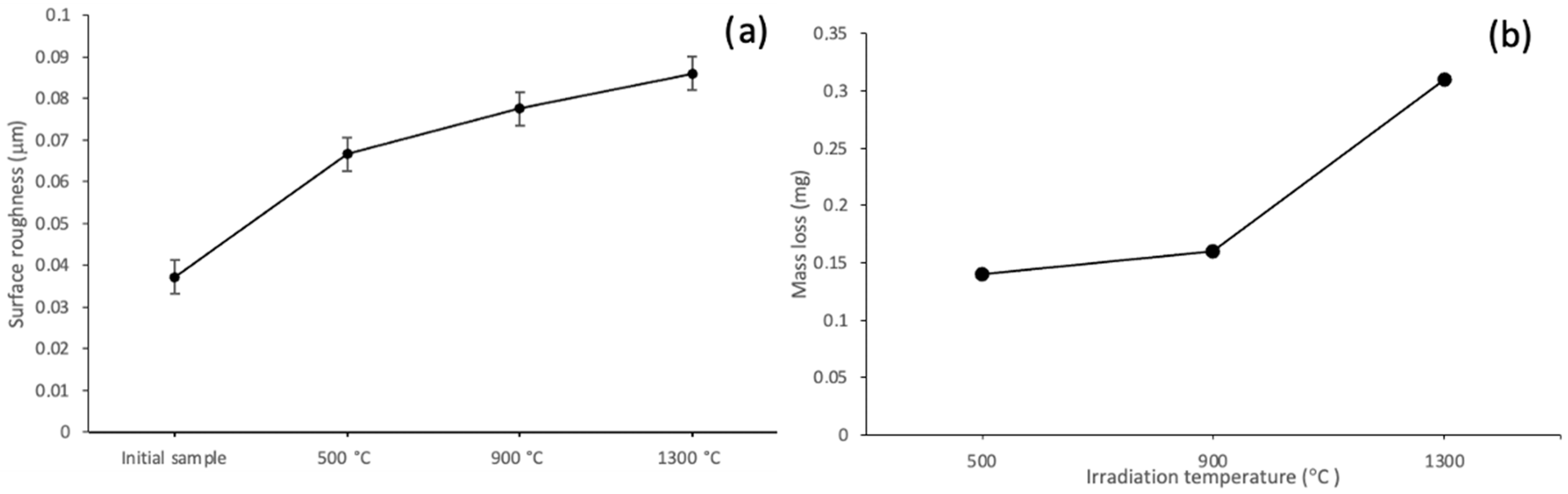 Applsci 13 11673 g006