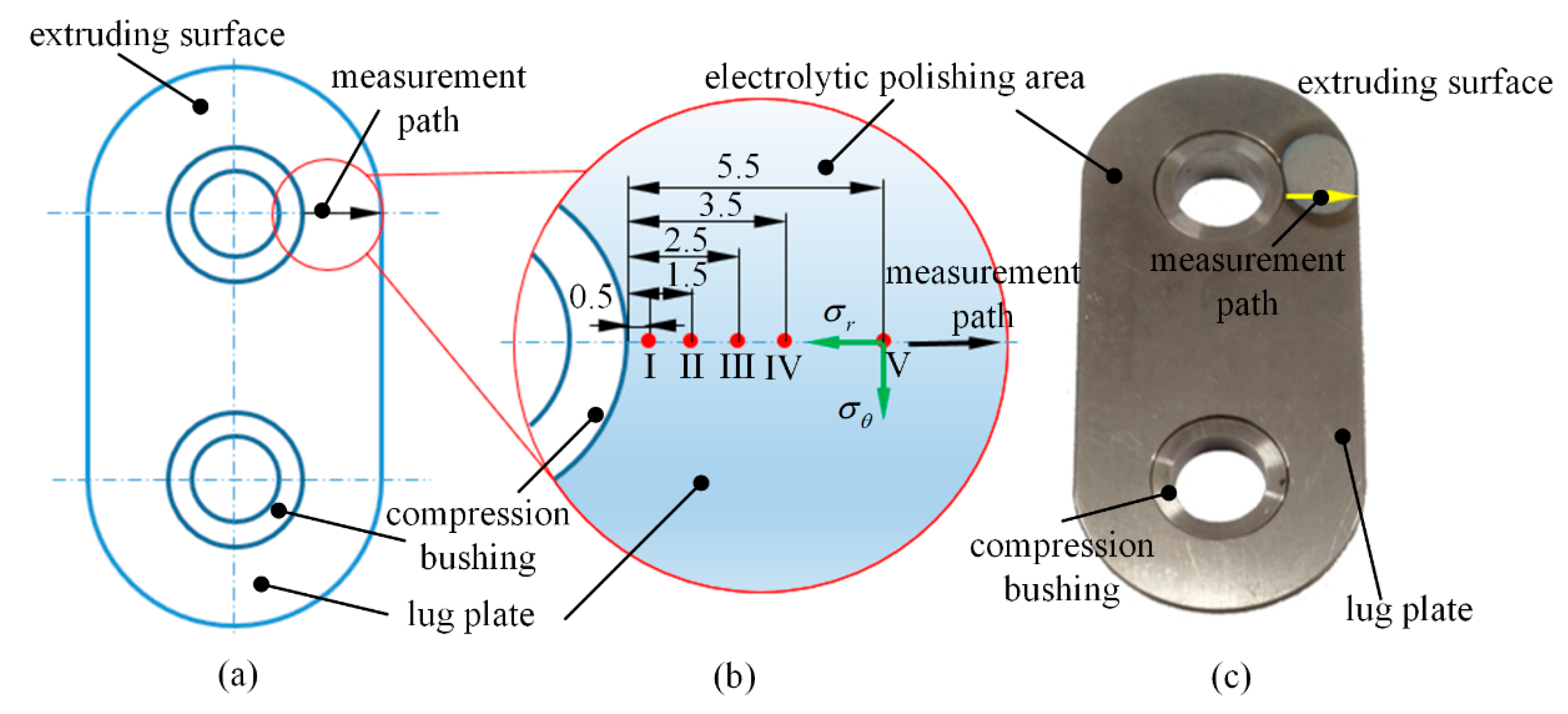 Applsci 13 11694 g003