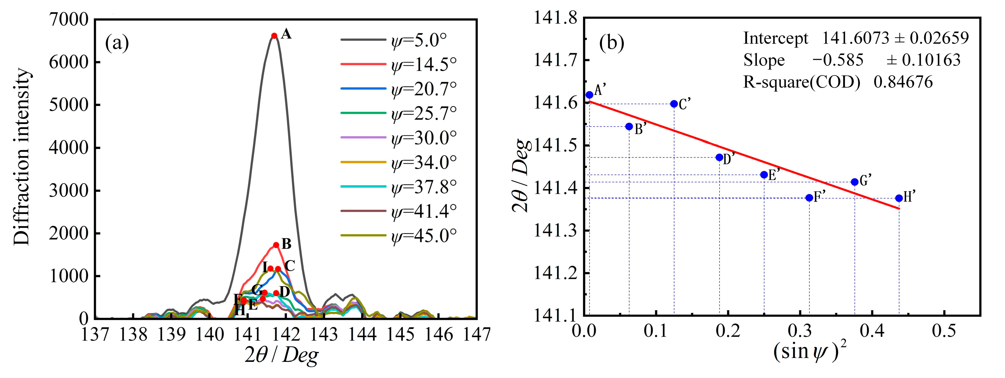 Applsci 13 11694 g007