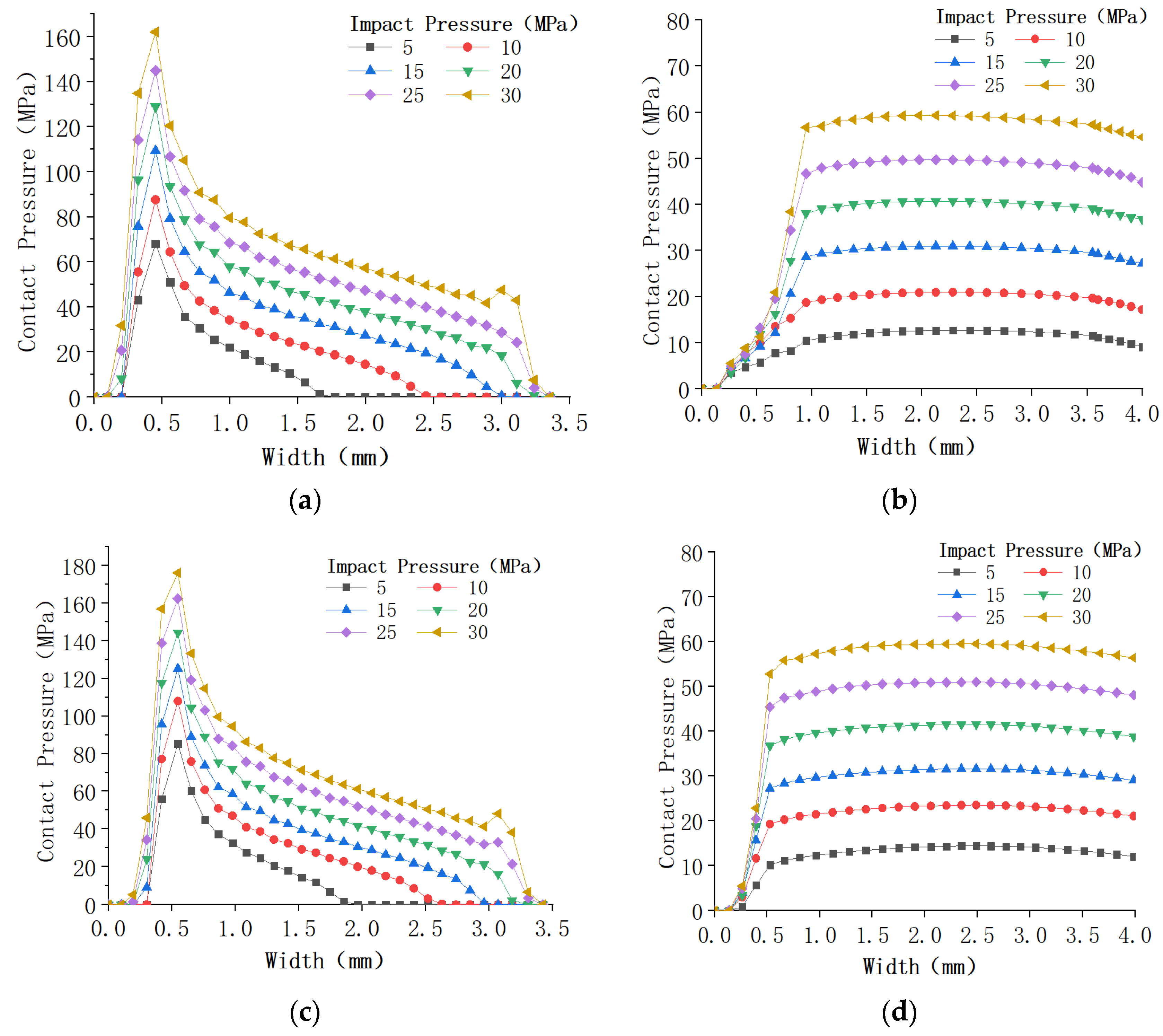 Applsci 13 11703 g014a