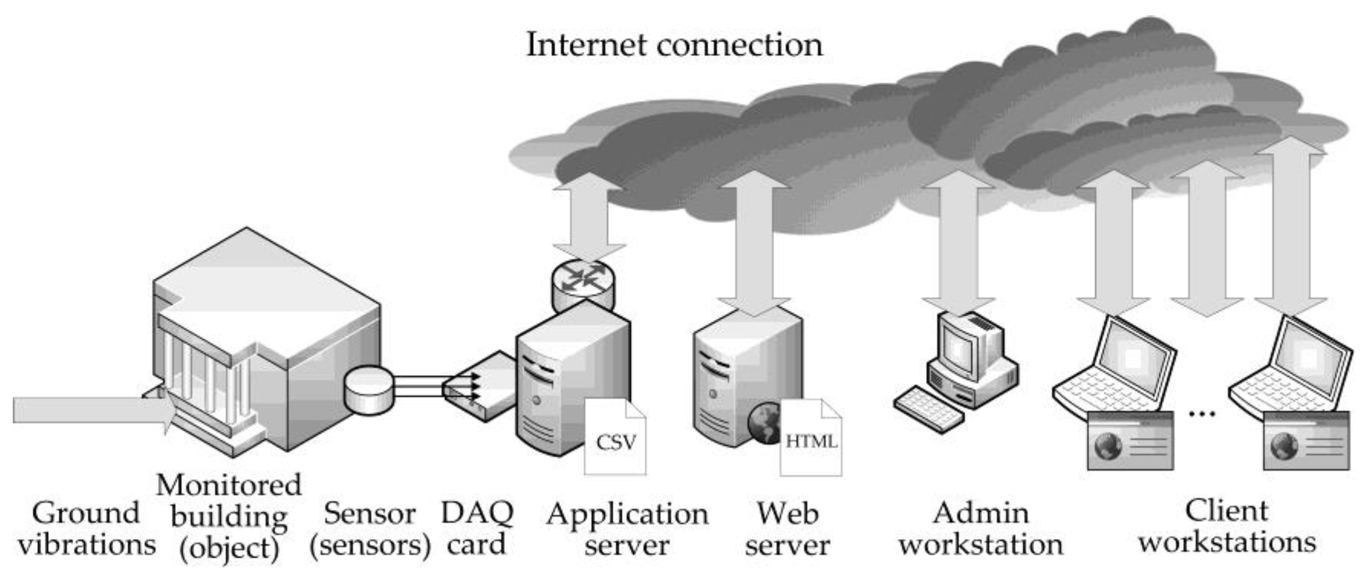 Applsci 13 11717 g003