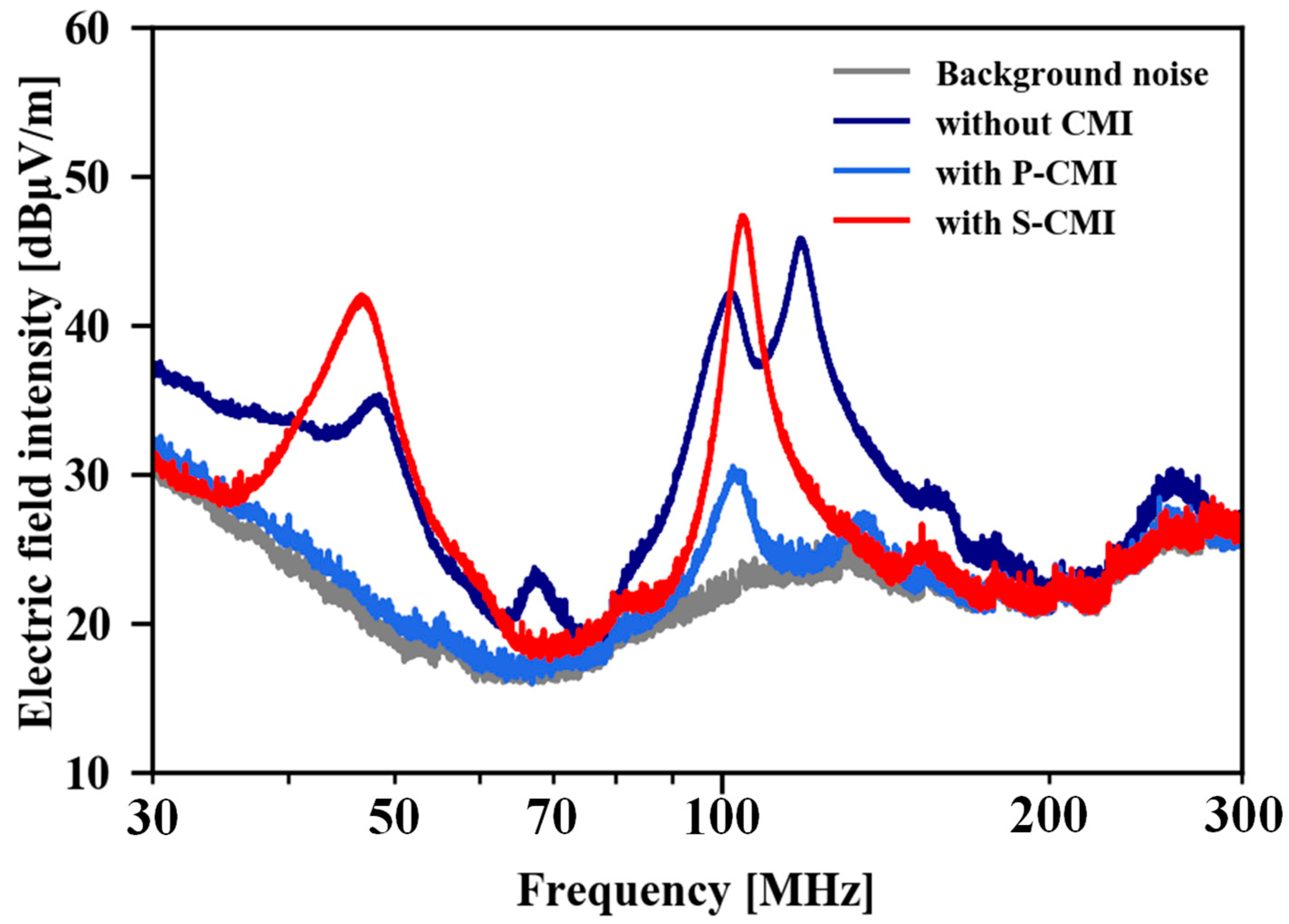 Applsci 13 11735 g014