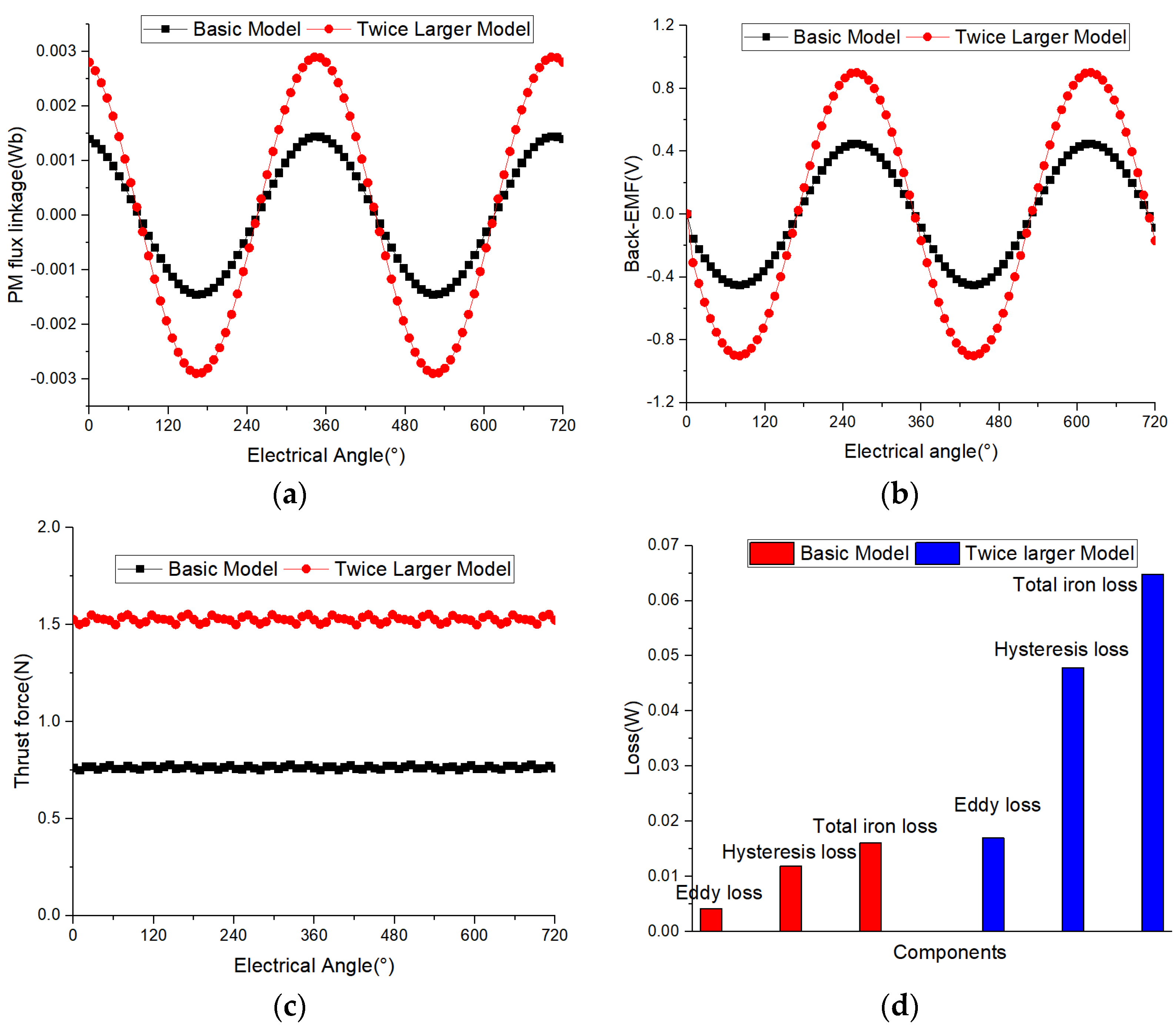 Applsci 13 11748 g007