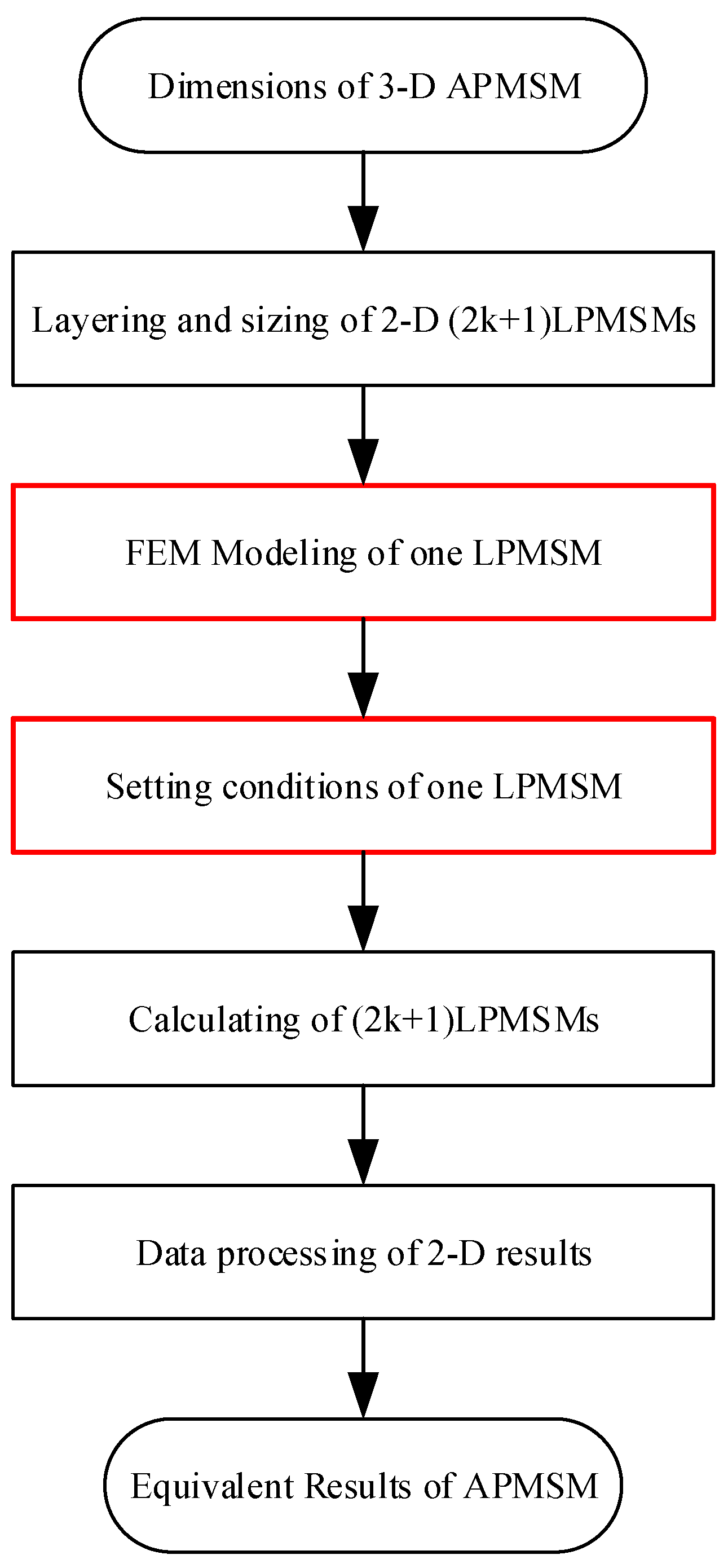 Applsci 13 11748 g008