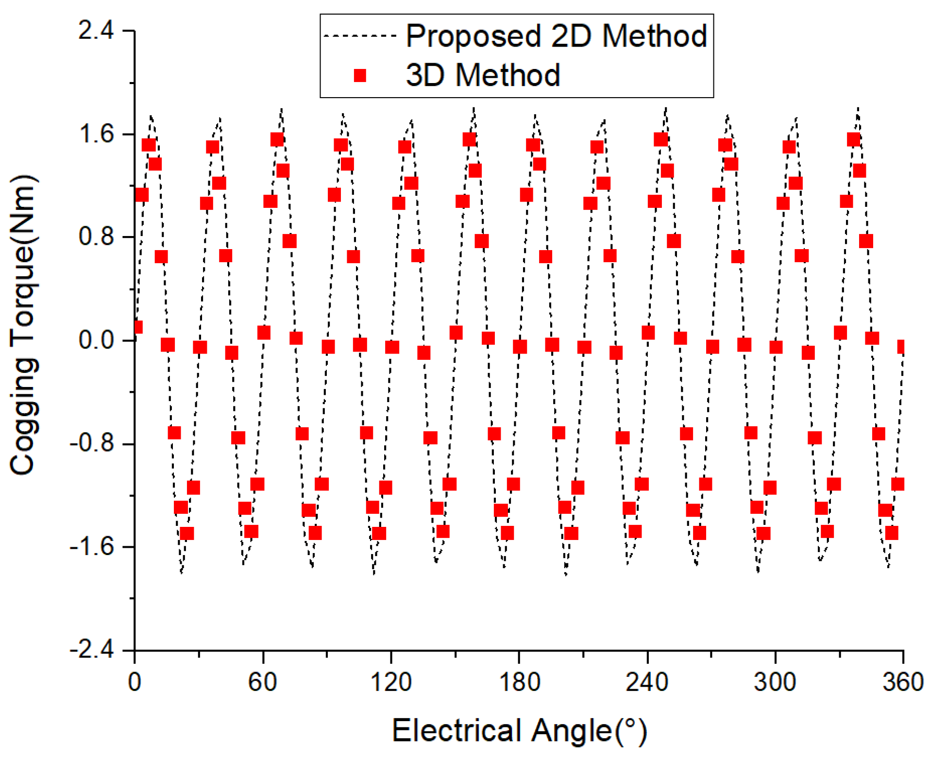 Applsci 13 11748 g015