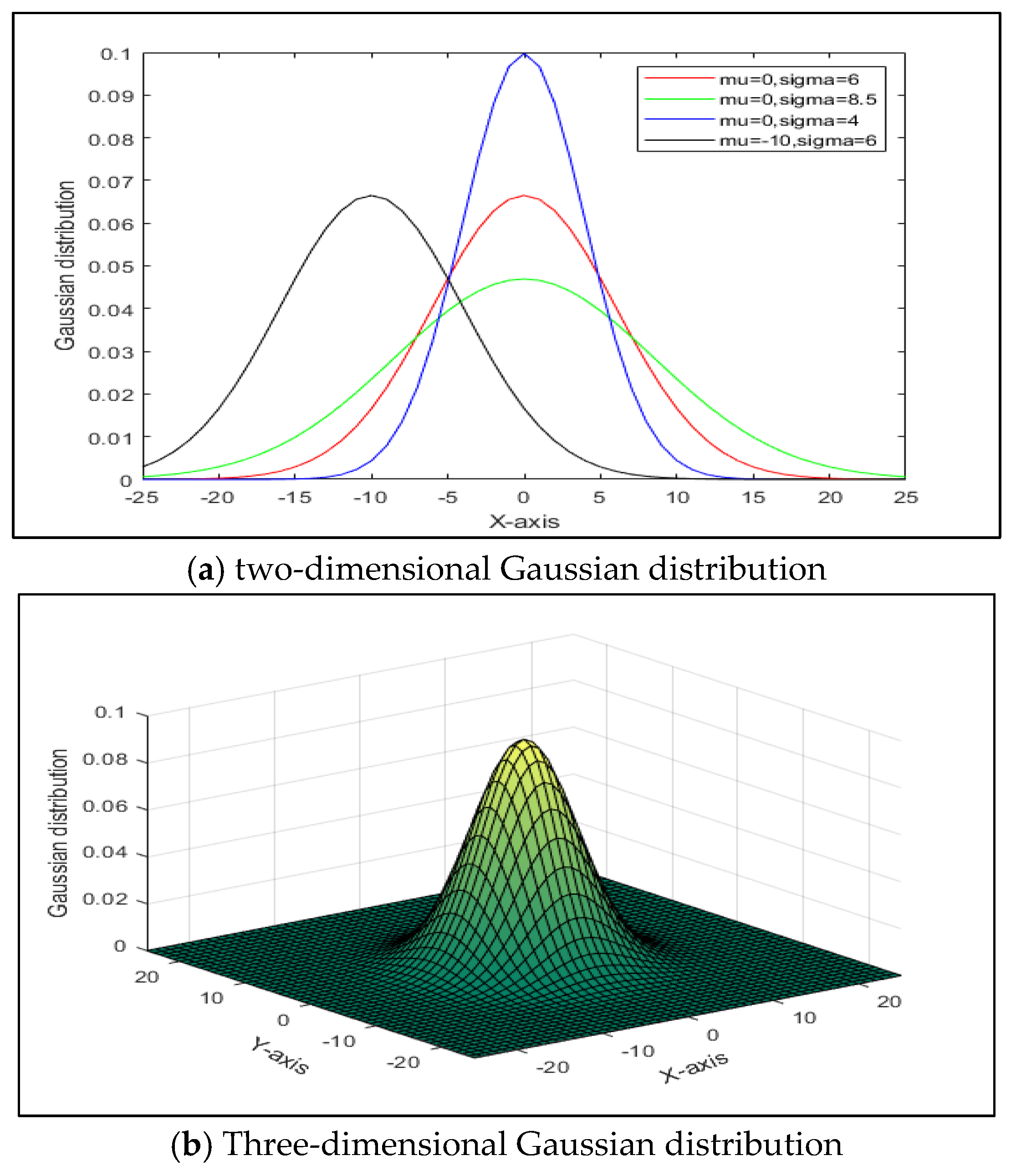 Applied Sciences | Free Full-Text | Dynamic Disturbance 