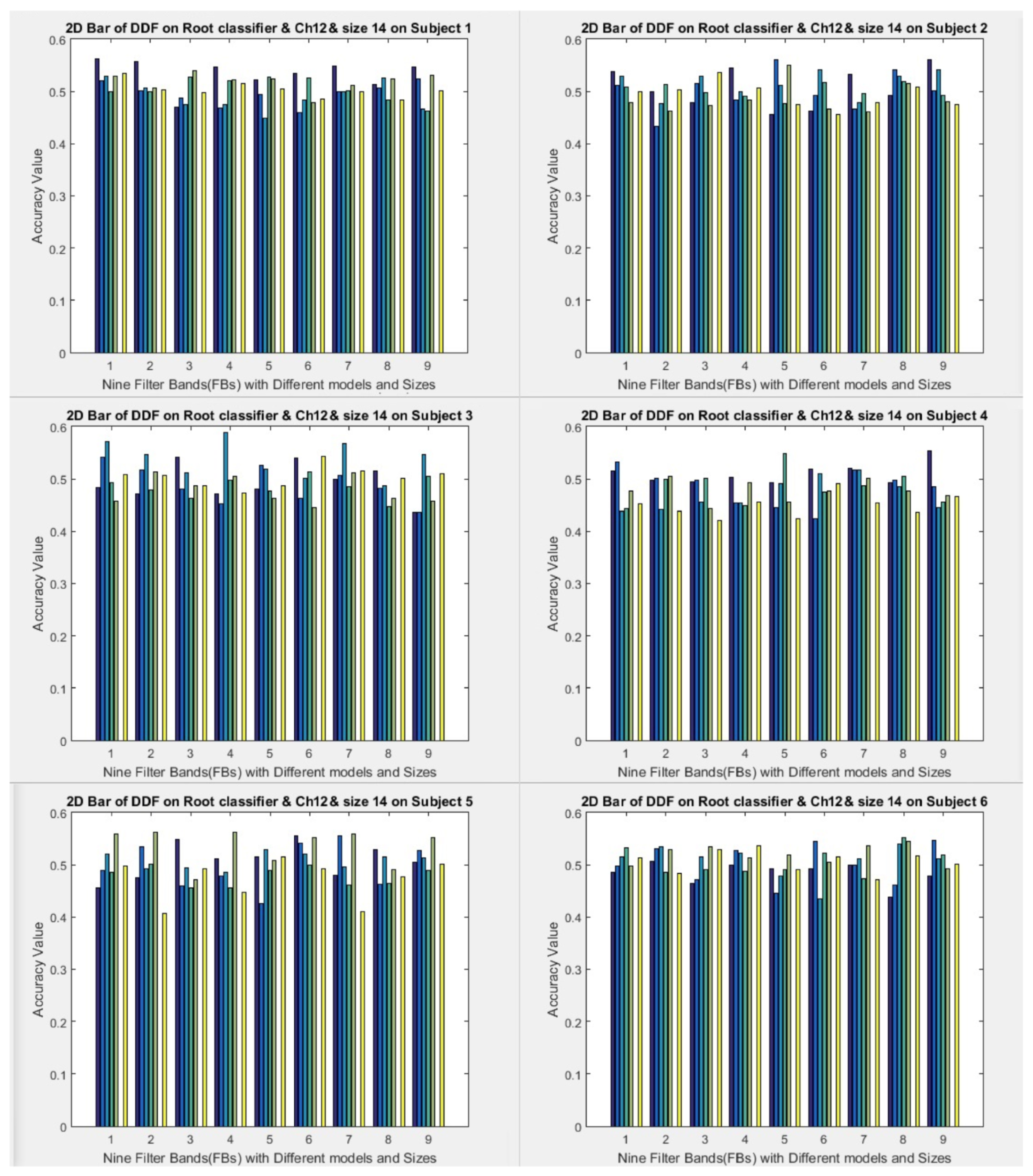 Applied Sciences | Free Full-Text | The Performance of a Lip-Sync Imagery  Model, New Combinations of Signals, a Supplemental Bond Graph Classifier,  and Deep Formula Detection as an Extraction and Root Classifier