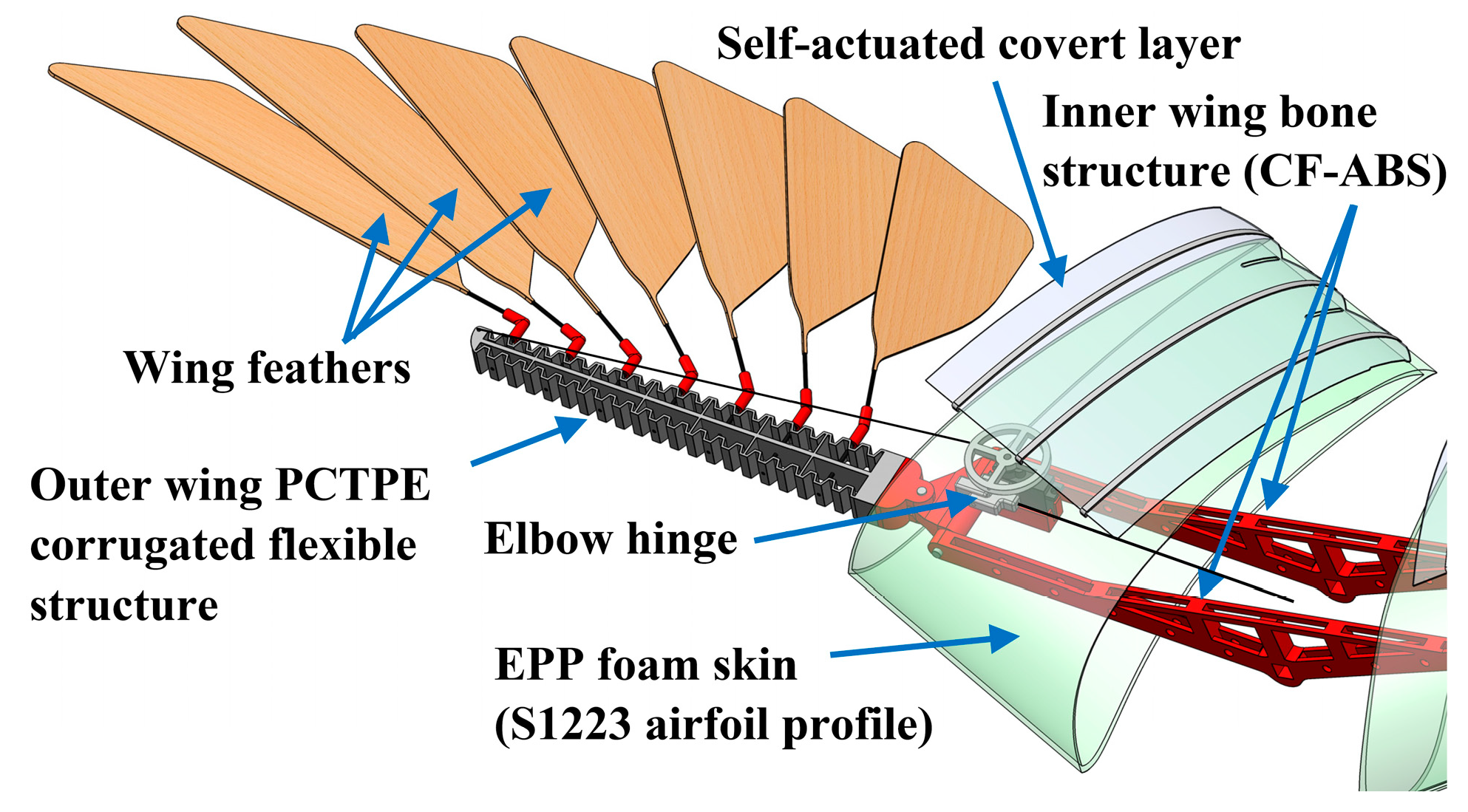 Applsci 13 11814 g001