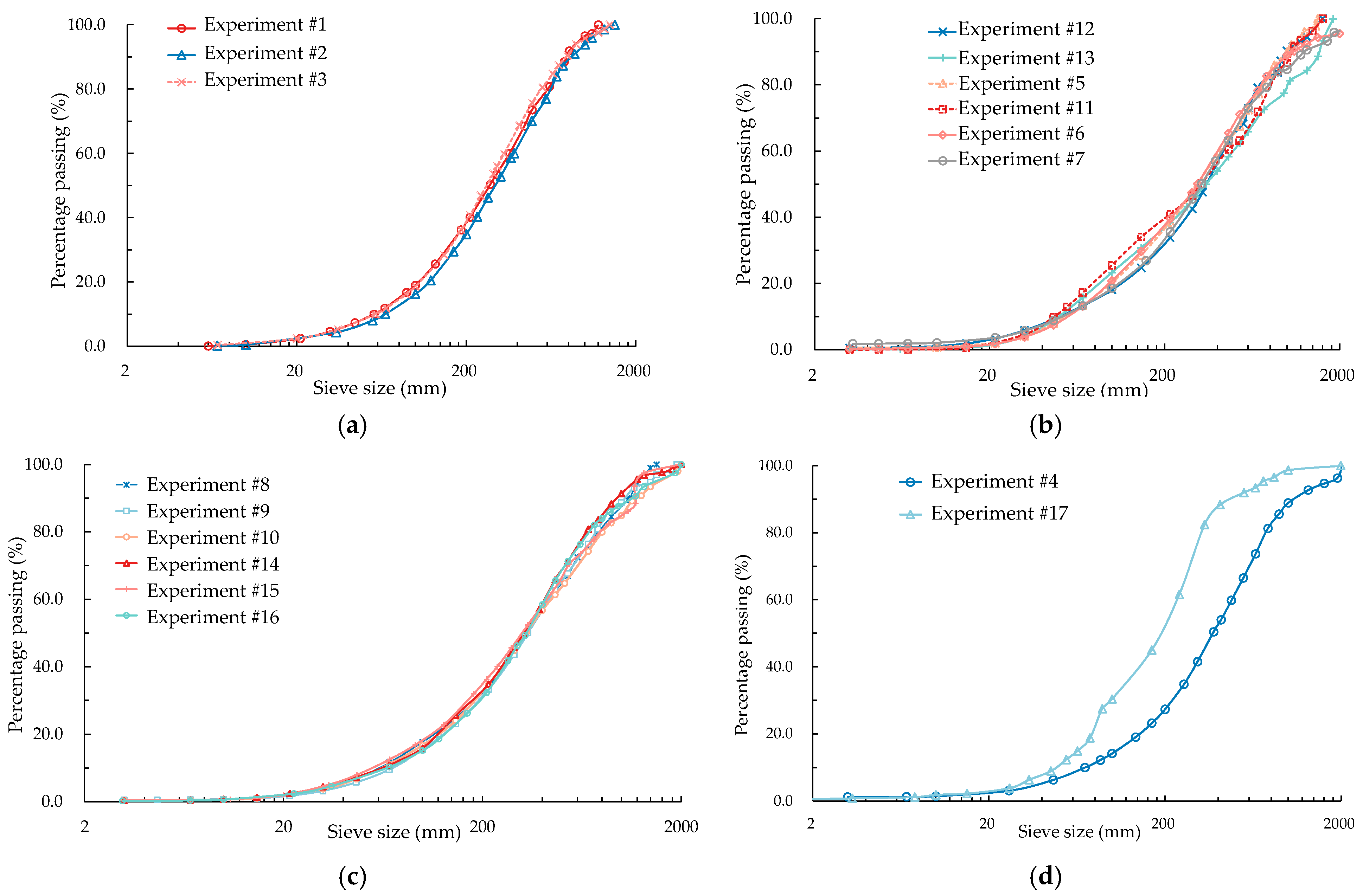 Applsci 13 11832 g004