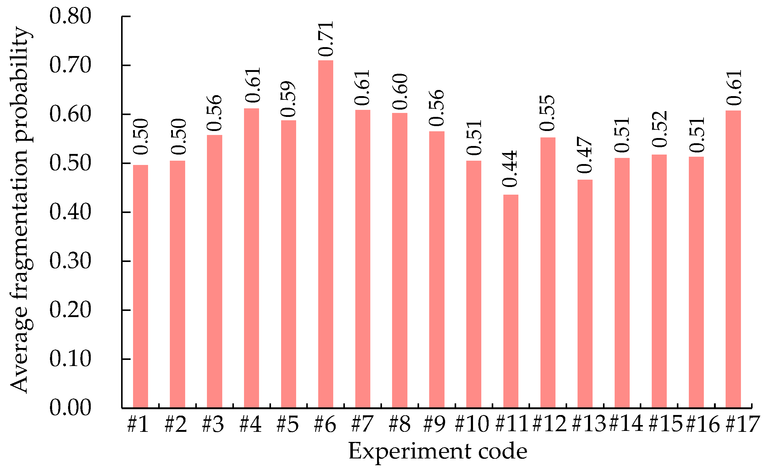 Applsci 13 11832 g011