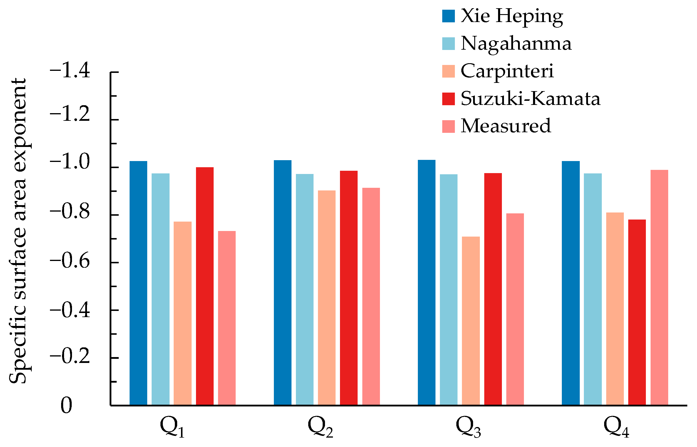 Applsci 13 11832 g012