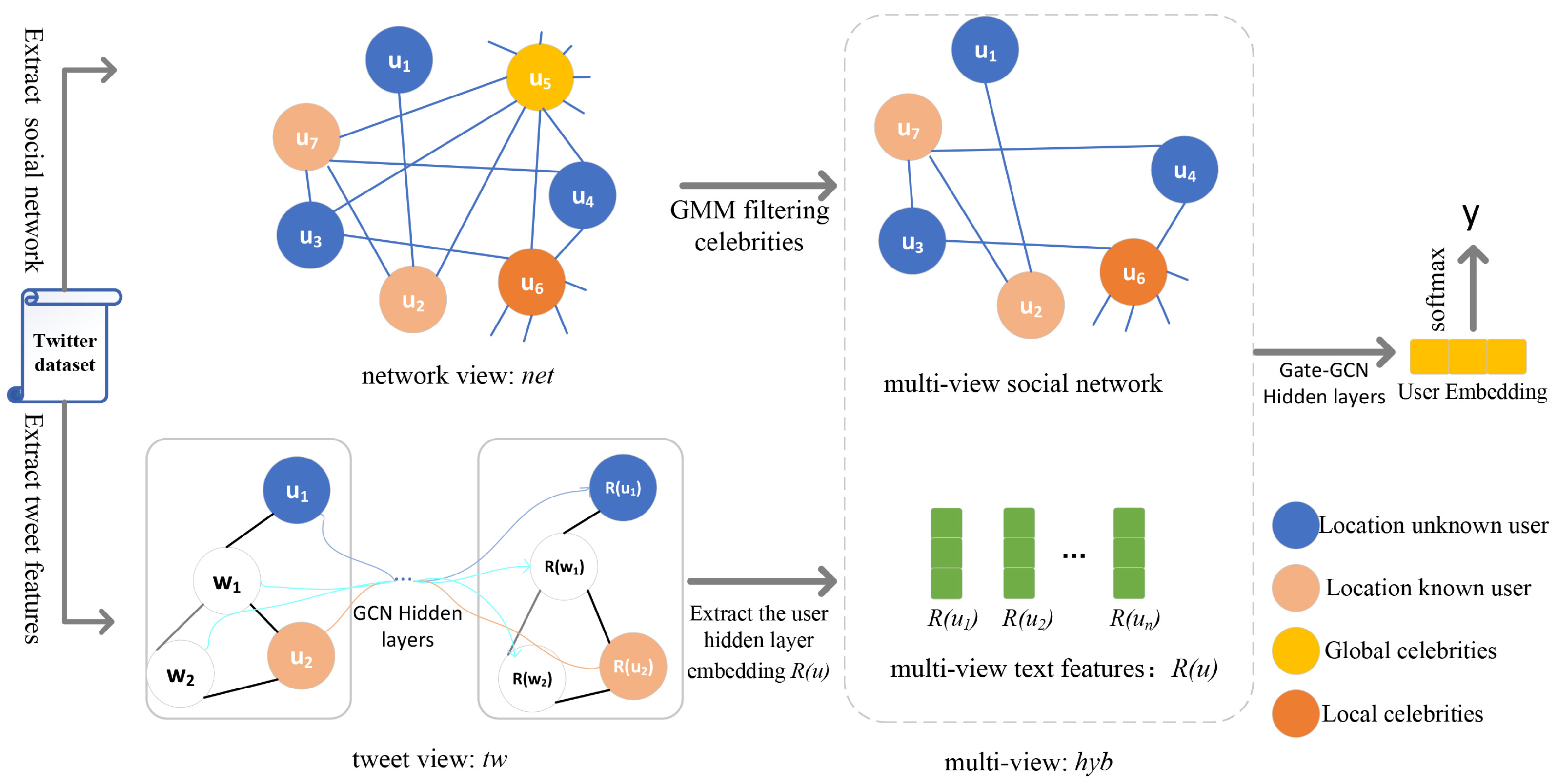 The Impact of Social Networking on Human Interactions - smartData