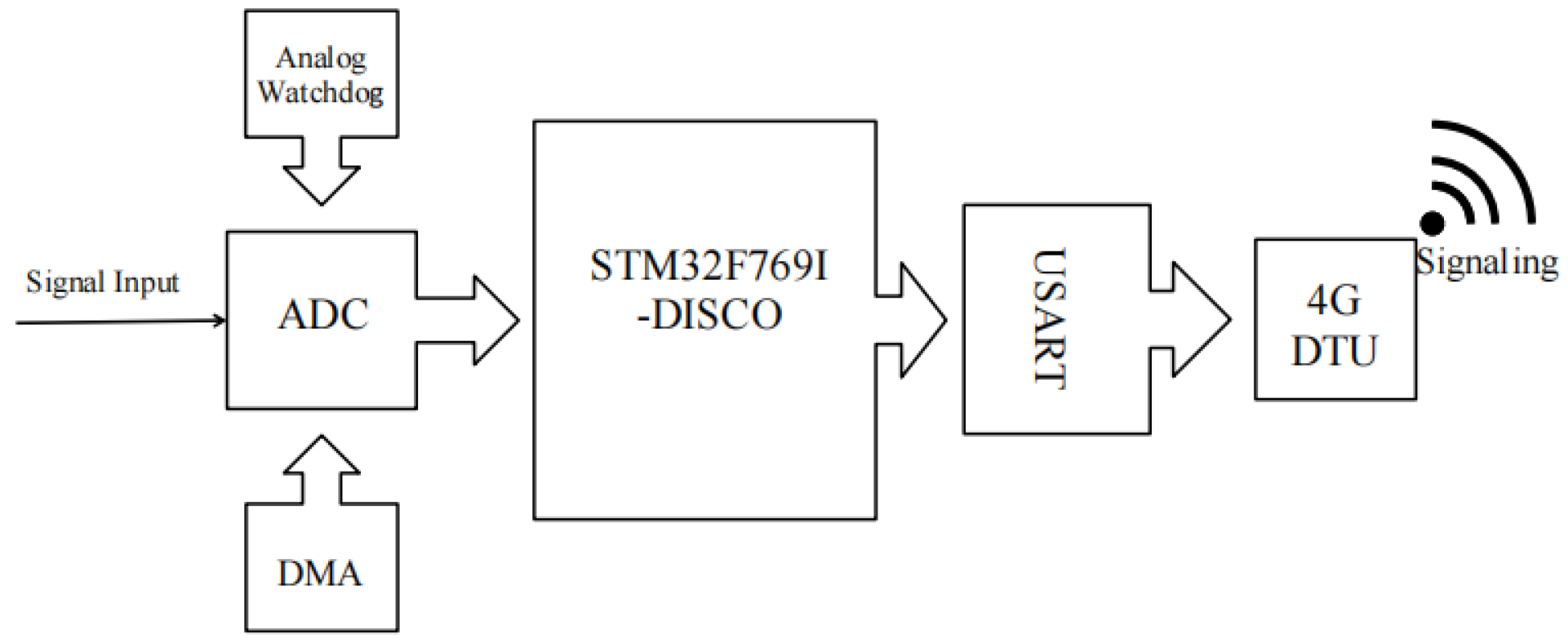 Applsci 13 11850 g008 Applsci 13 11850 g008