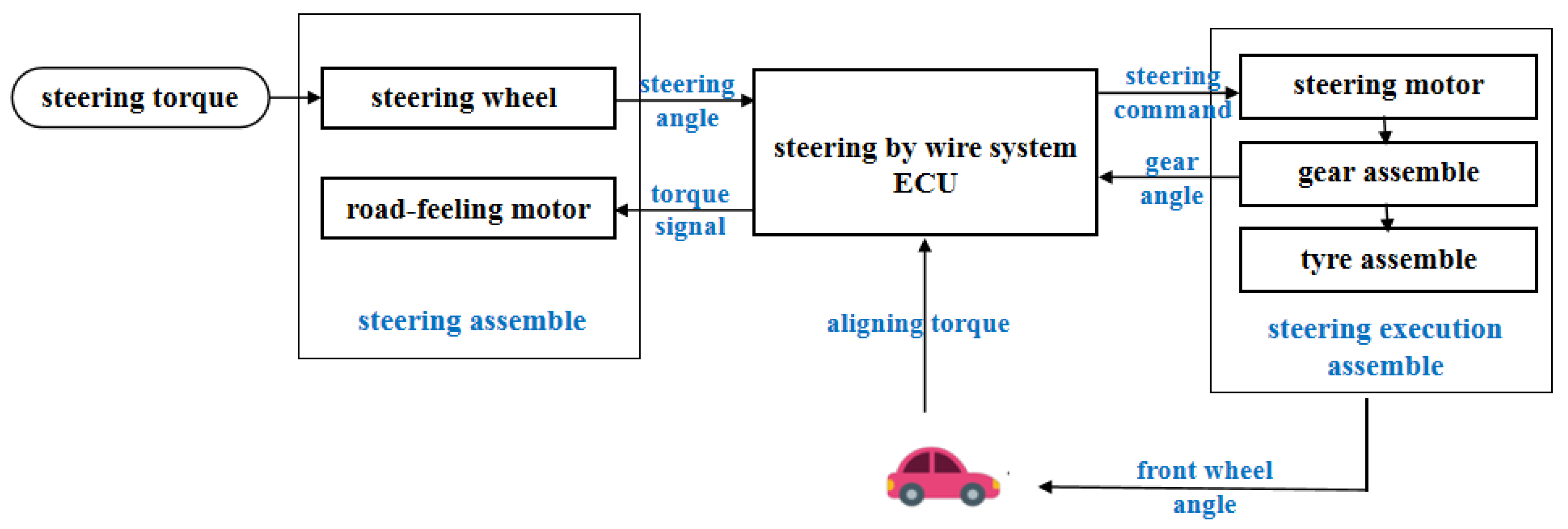 Applsci 13 11859 g002