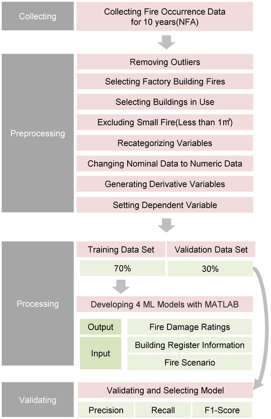 SCPF, Site-17 Rules - Bulletin Board - Developer Forum