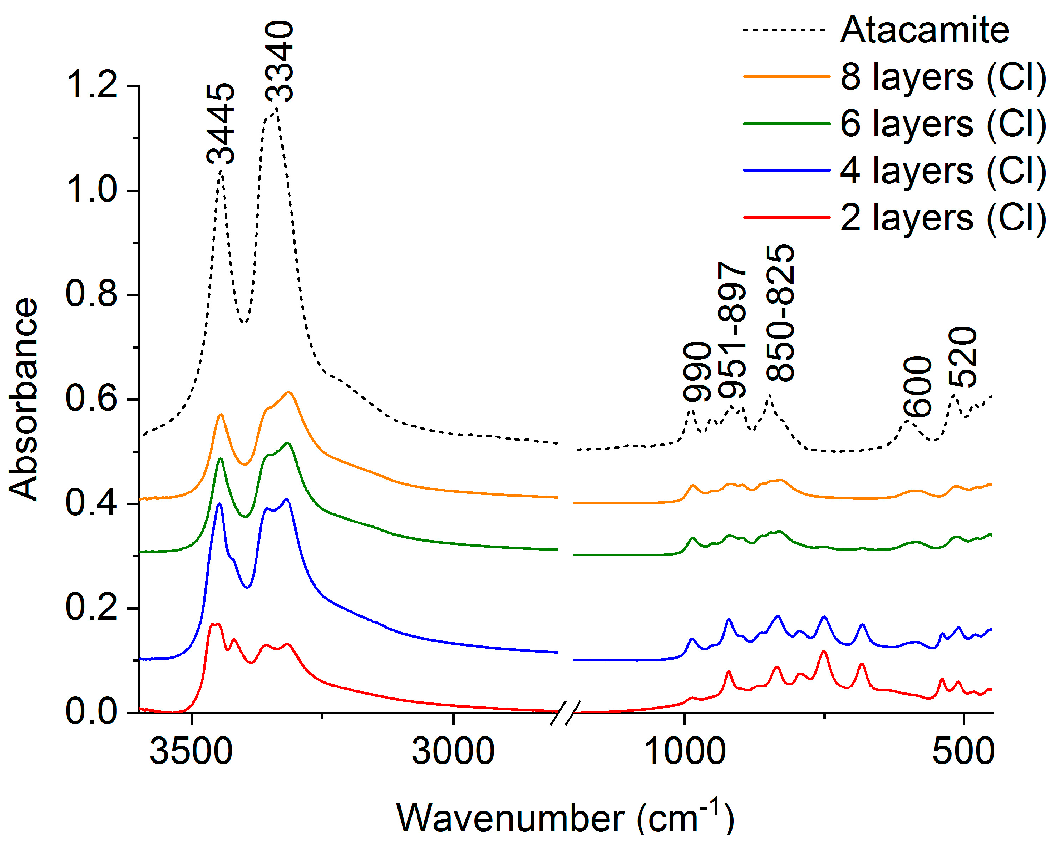 Applsci 13 11873 g010 Applsci 13 11873 g010