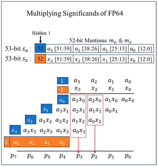 th?q=2023 Mantissa Mantissa integrate 