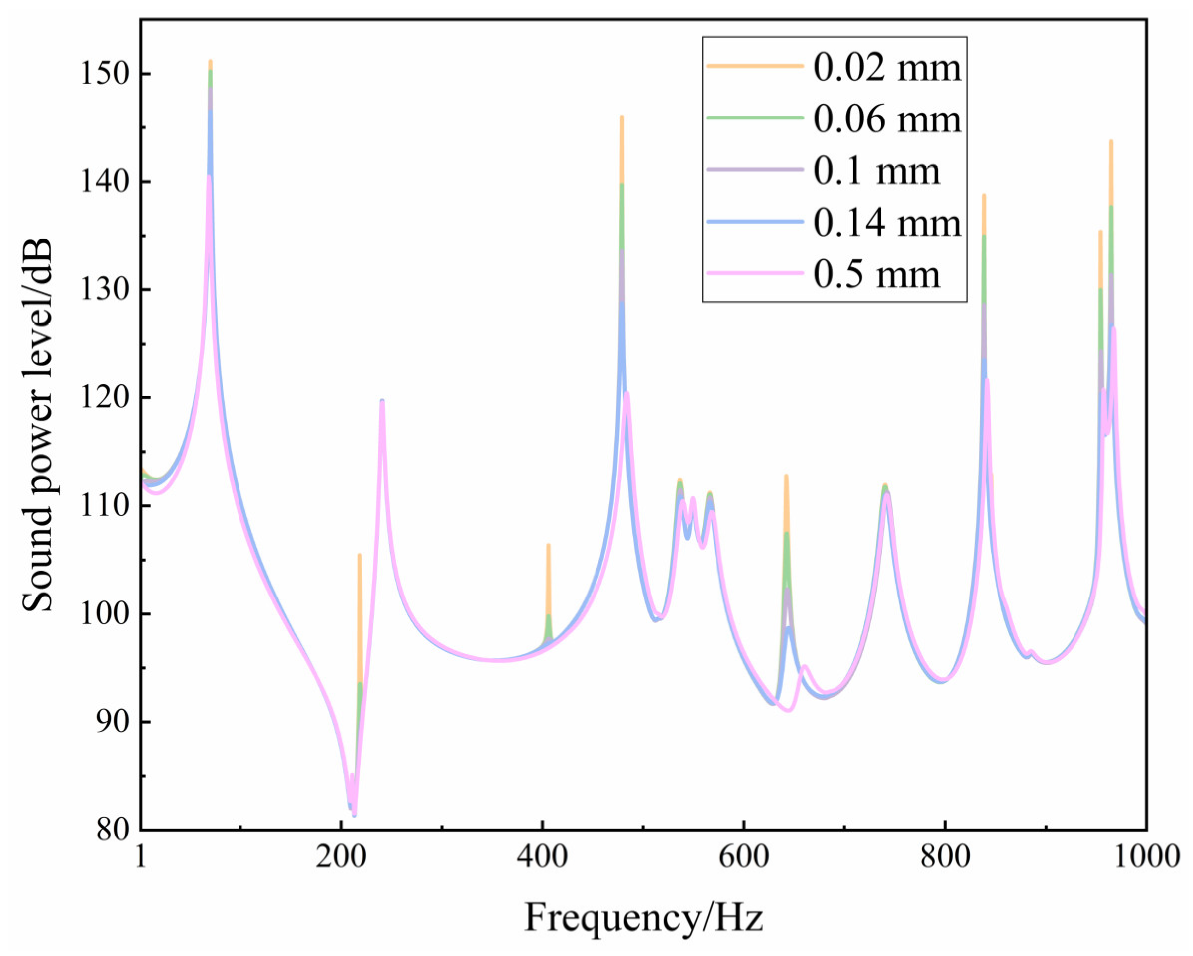 Applsci 13 11939 g014