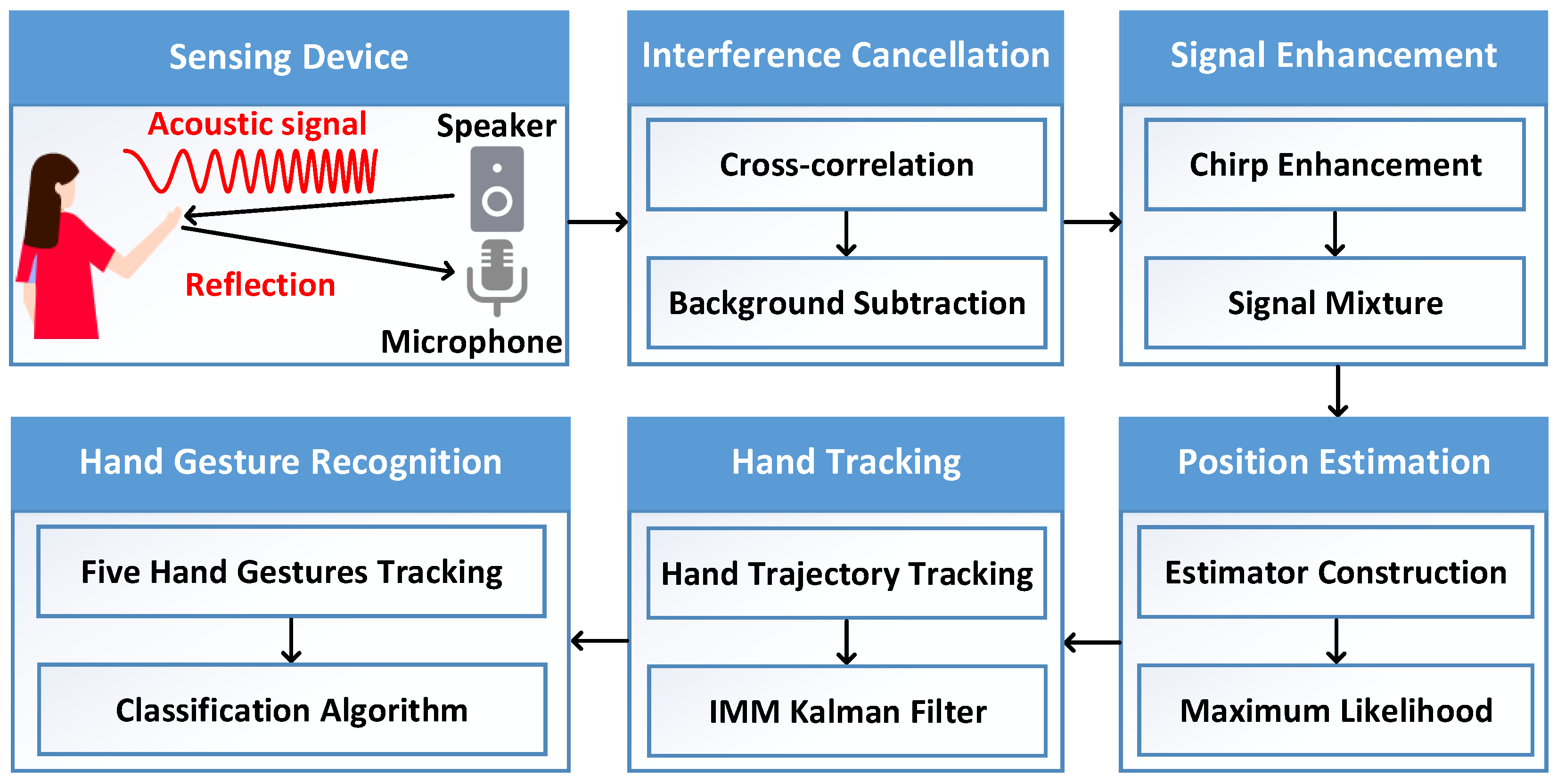 Applsci 13 11954 g002