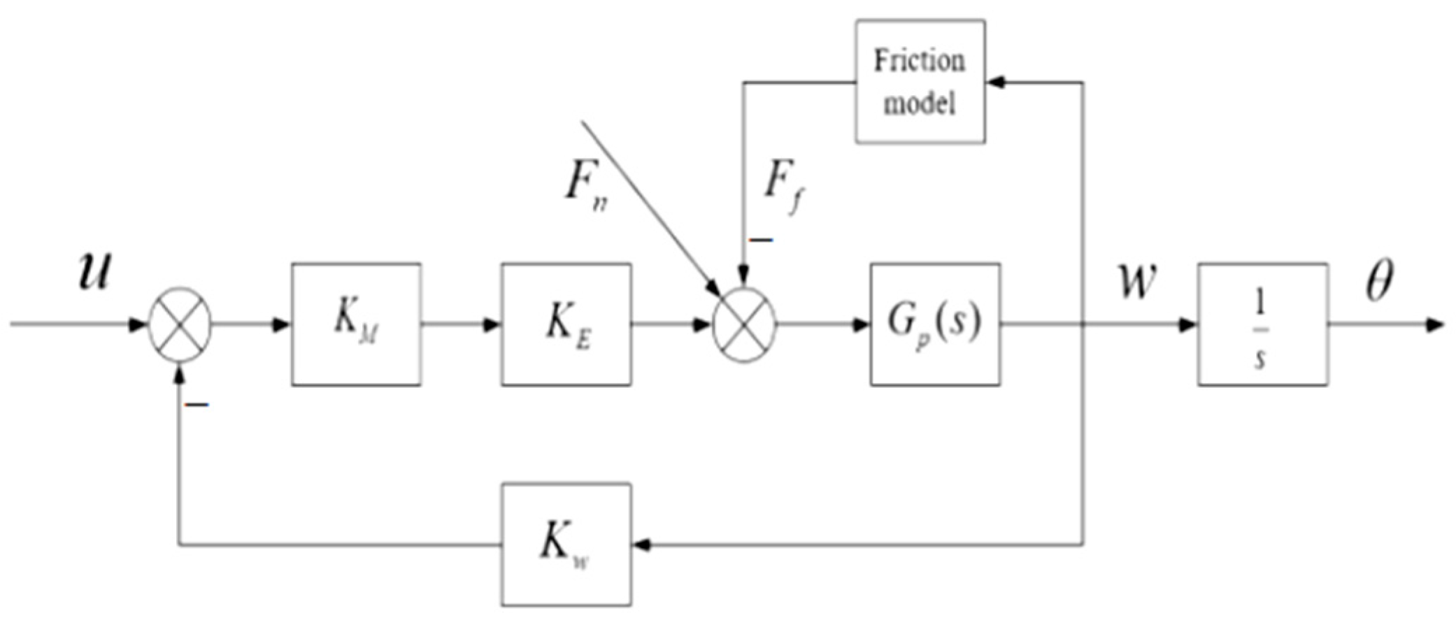 Applsci 13 12022 g001