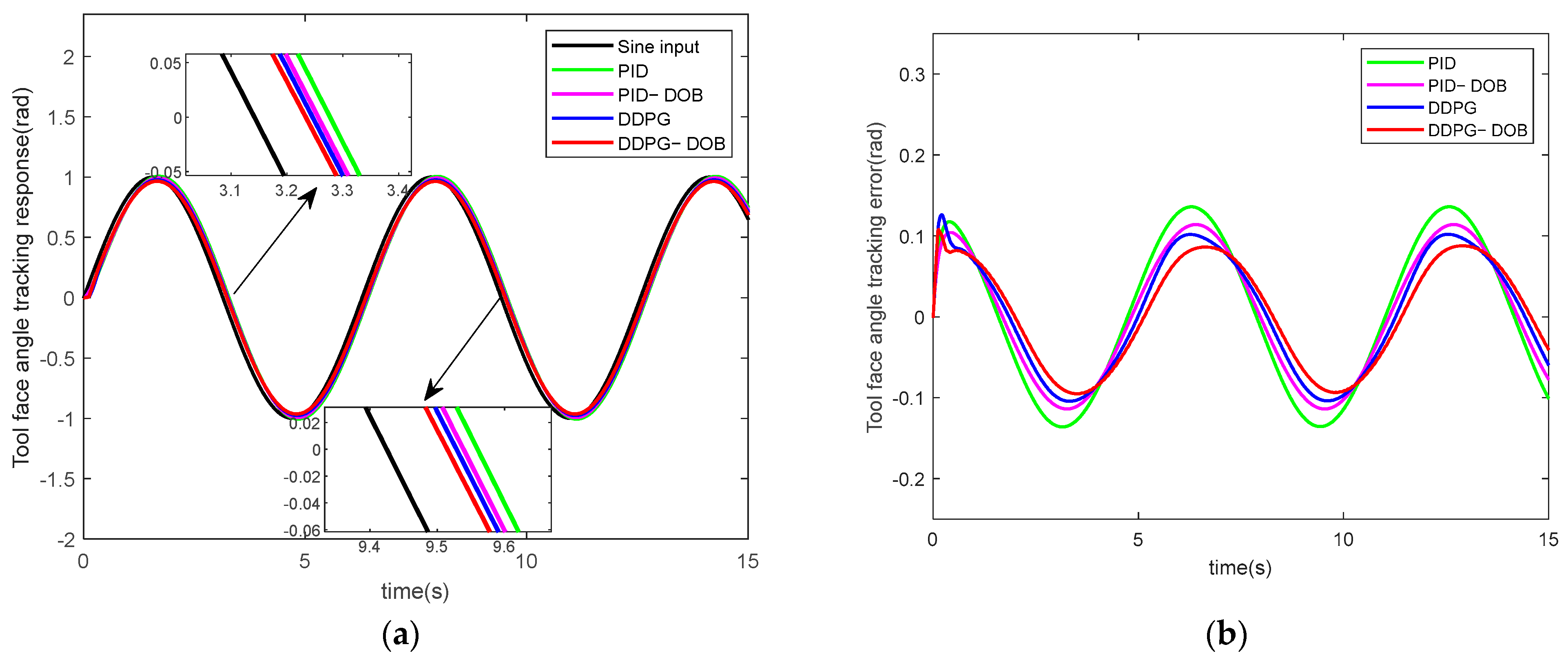Applsci 13 12022 g010a