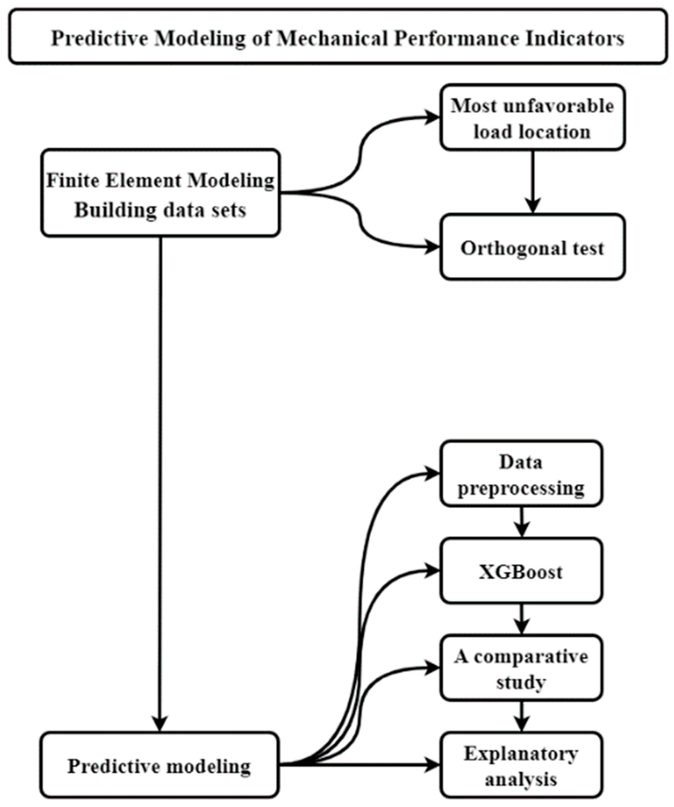 Applsci 13 12048 g001