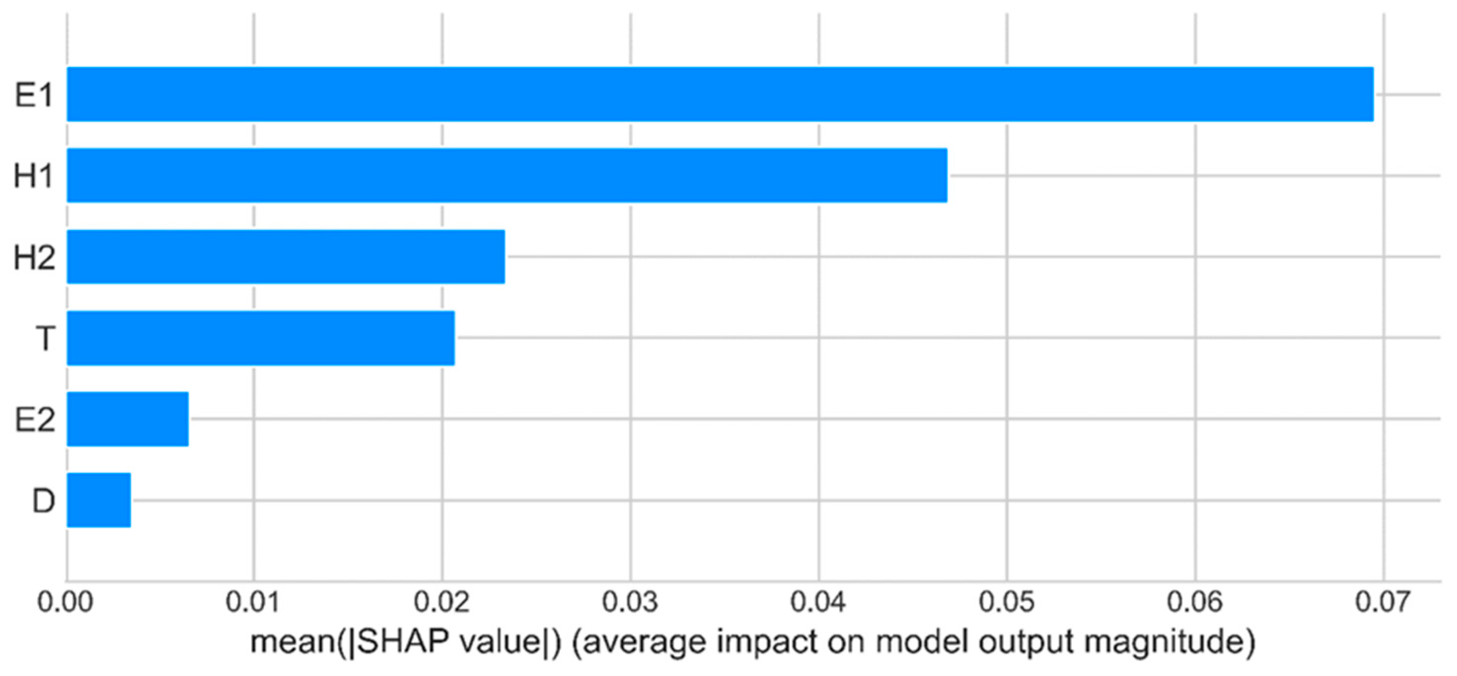 Applsci 13 12048 g013