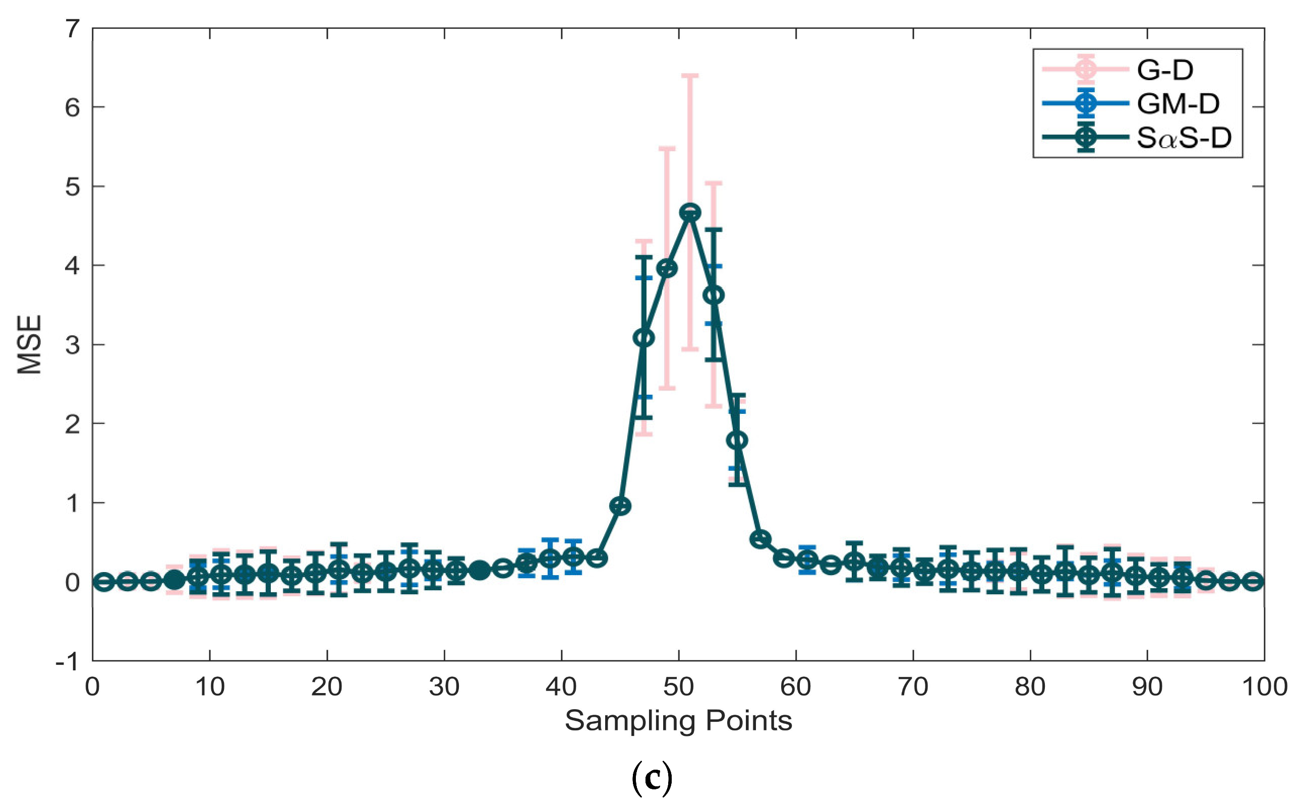 Applsci 13 12063 g006b