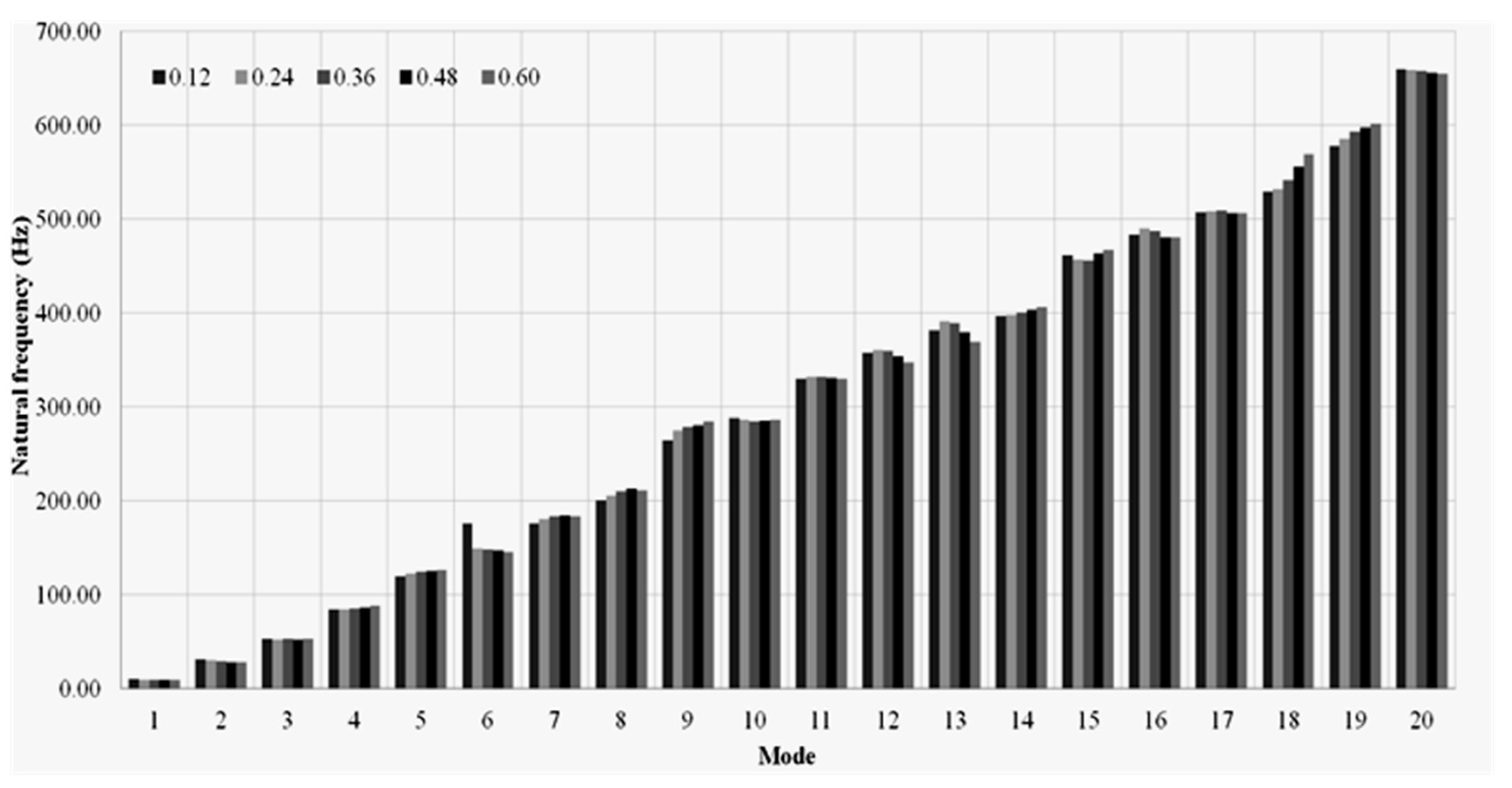 Applsci 13 12073 g025