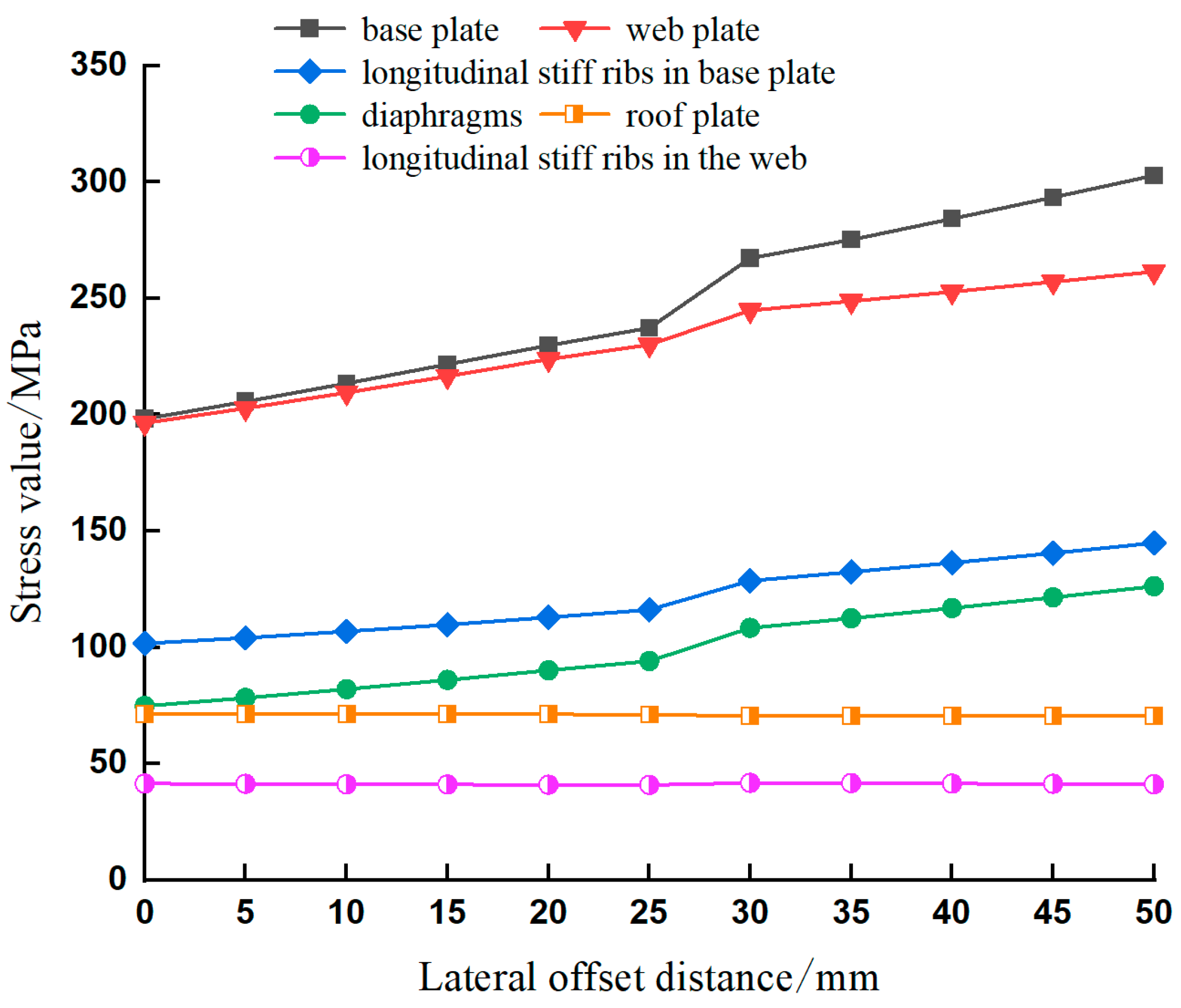 Applsci 13 12074 g011