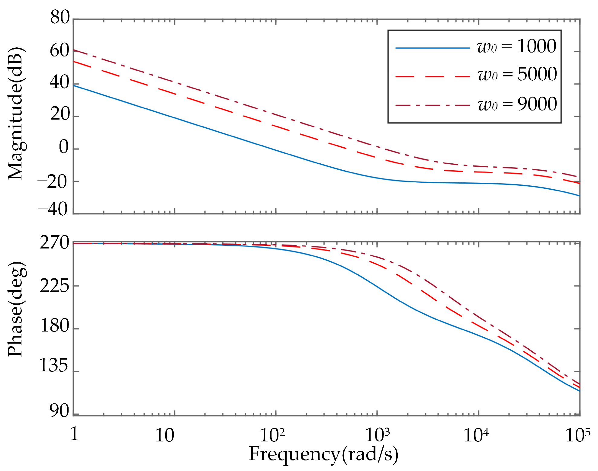 Applied Sciences | Free Full-Text | Parameter Identification of a ...