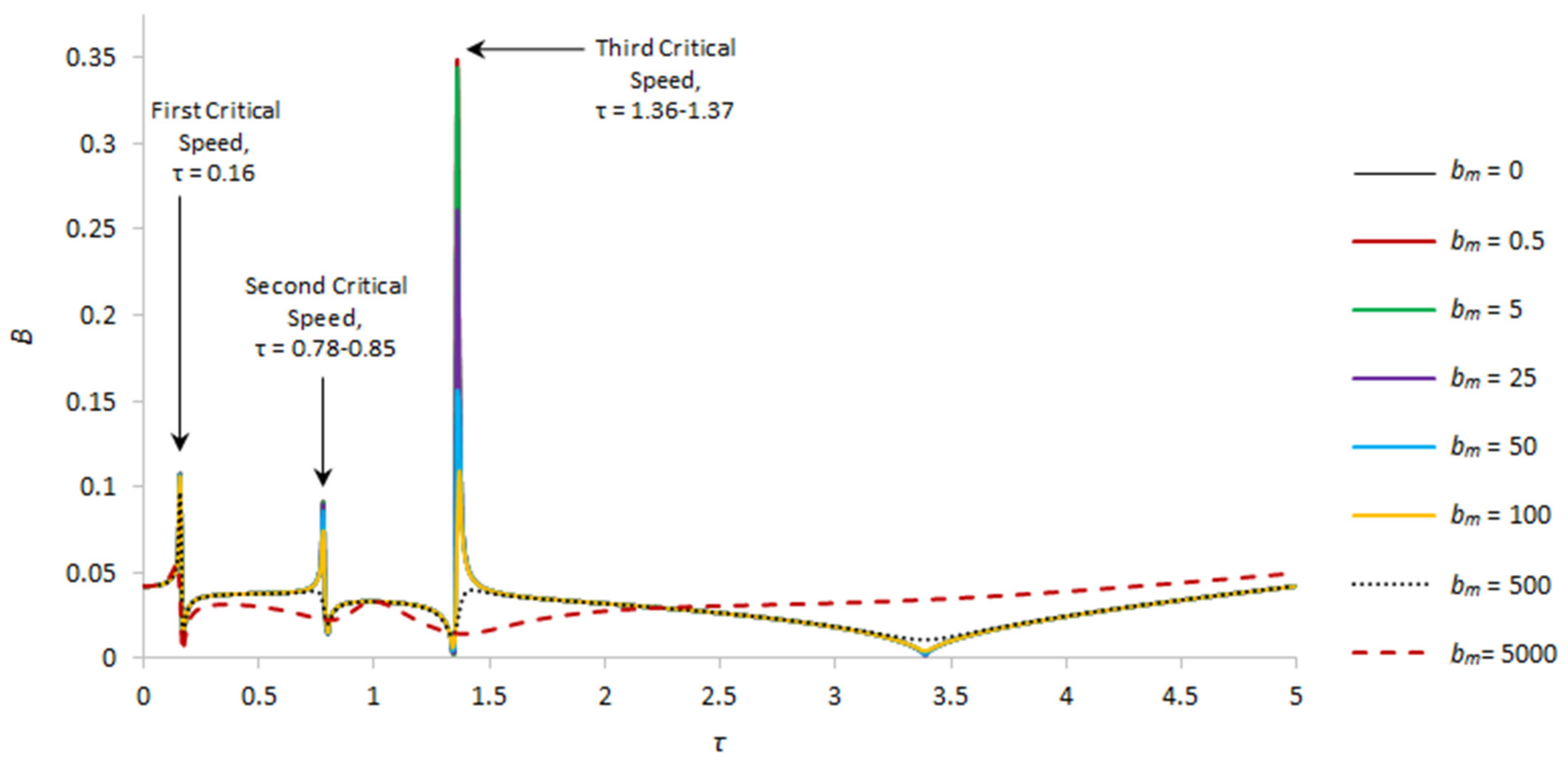 Applsci 13 12089 g002