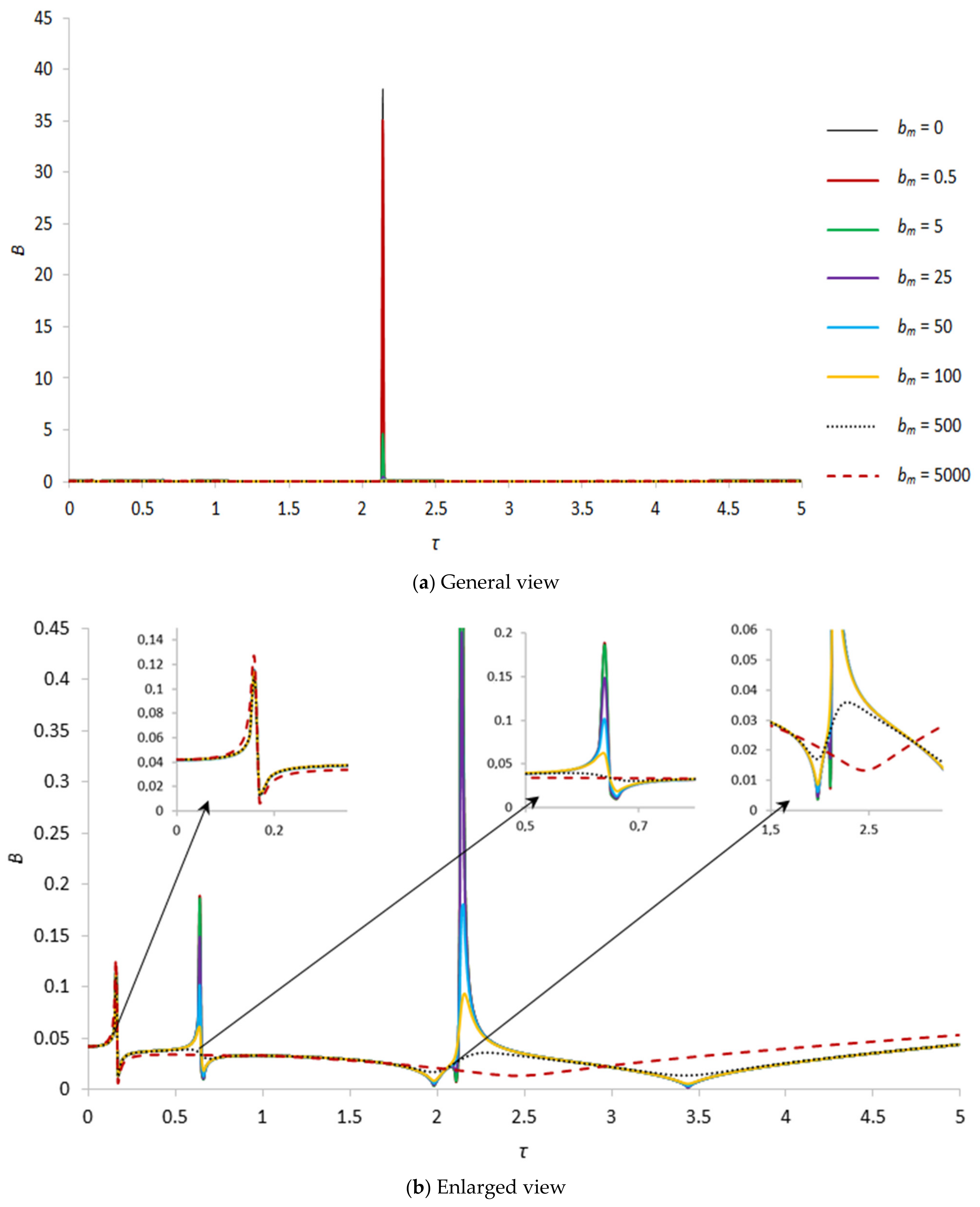 Applsci 13 12089 g006