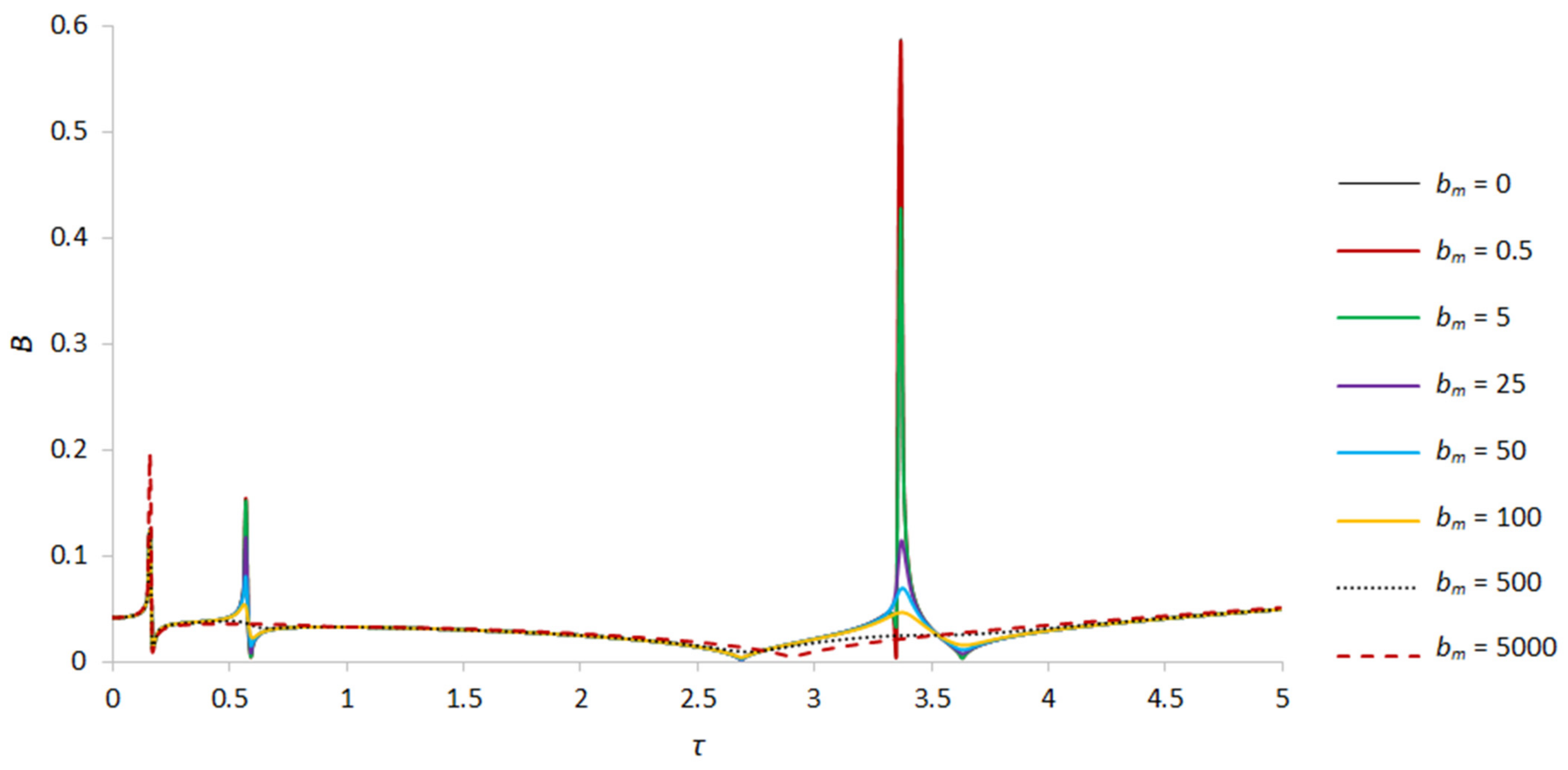 Applsci 13 12089 g010