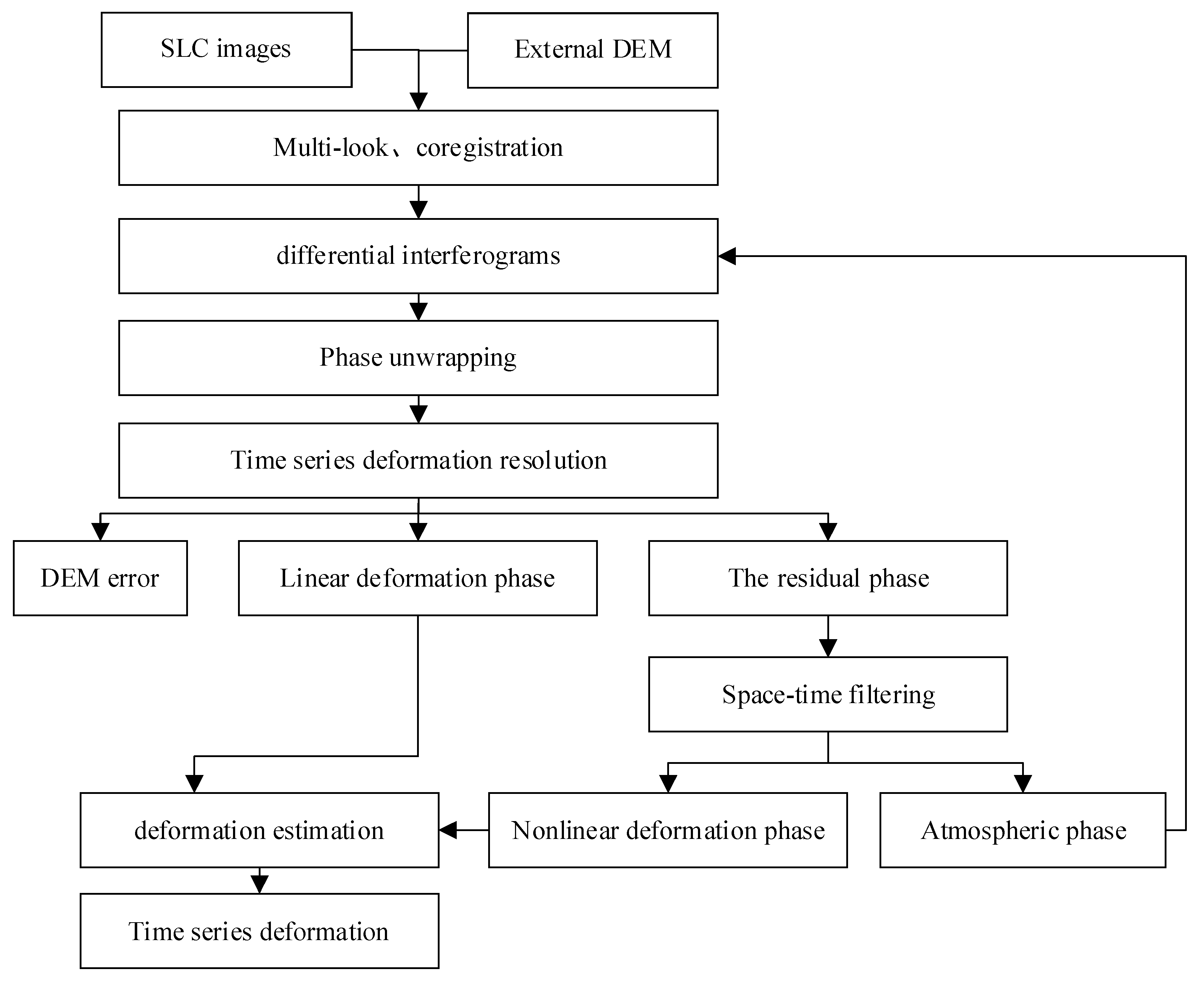 Applsci 13 12091 g003