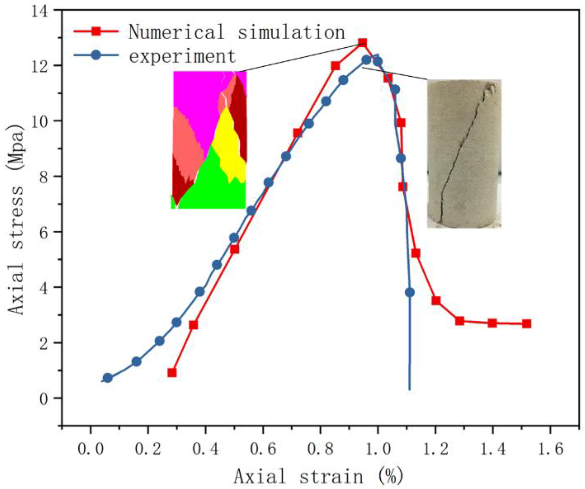 Applsci 13 12105 g002