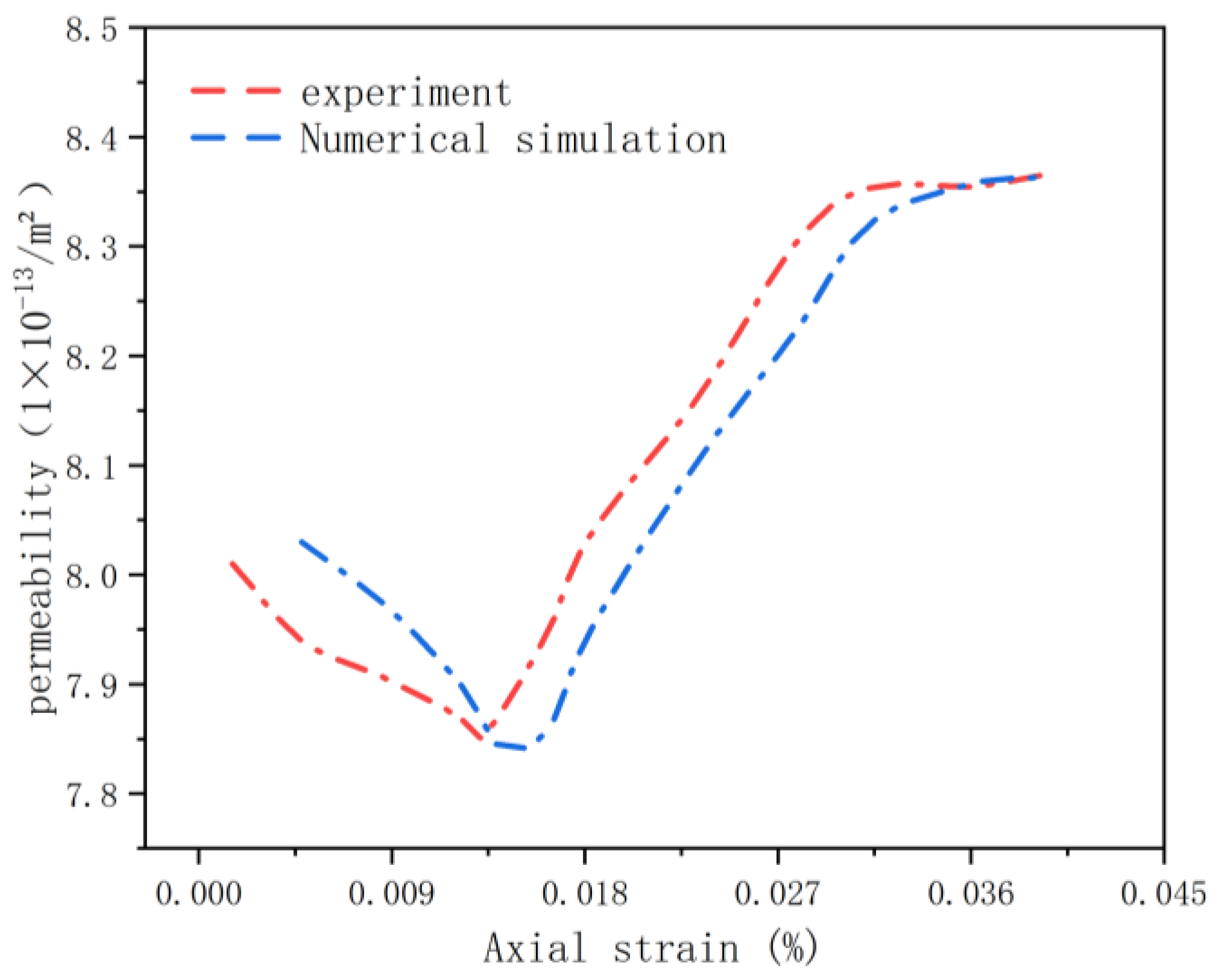 Applsci 13 12105 g007